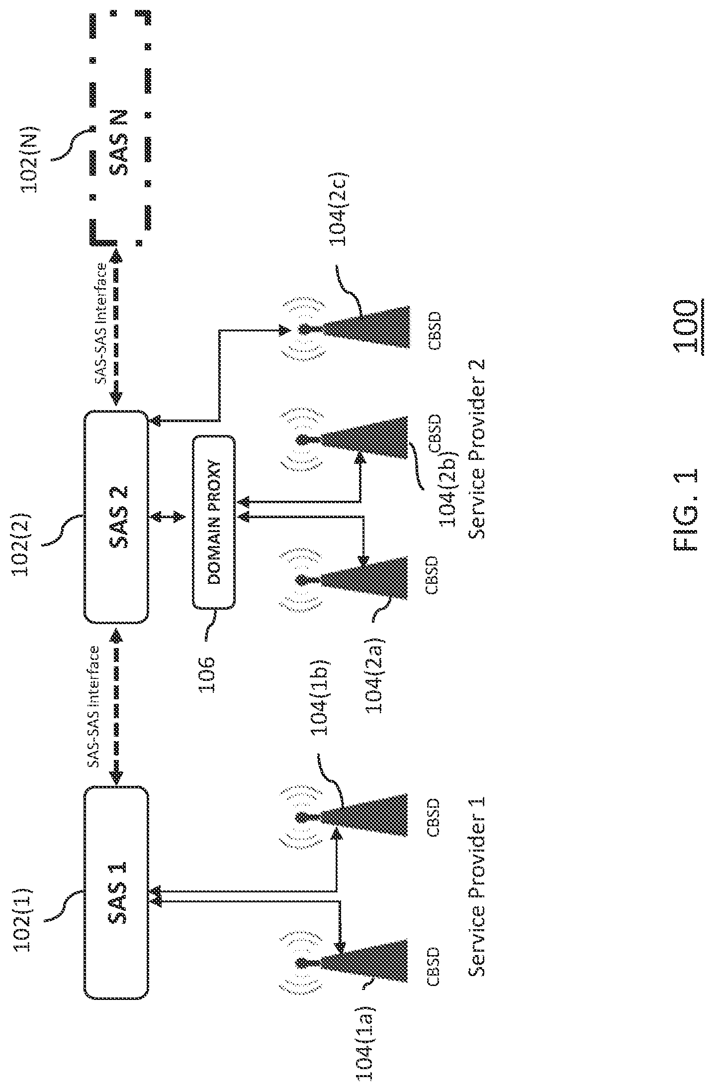 Patent US11785472 Figure 1 – Transfer of spectrum grants during inter-SAS CBSD migration