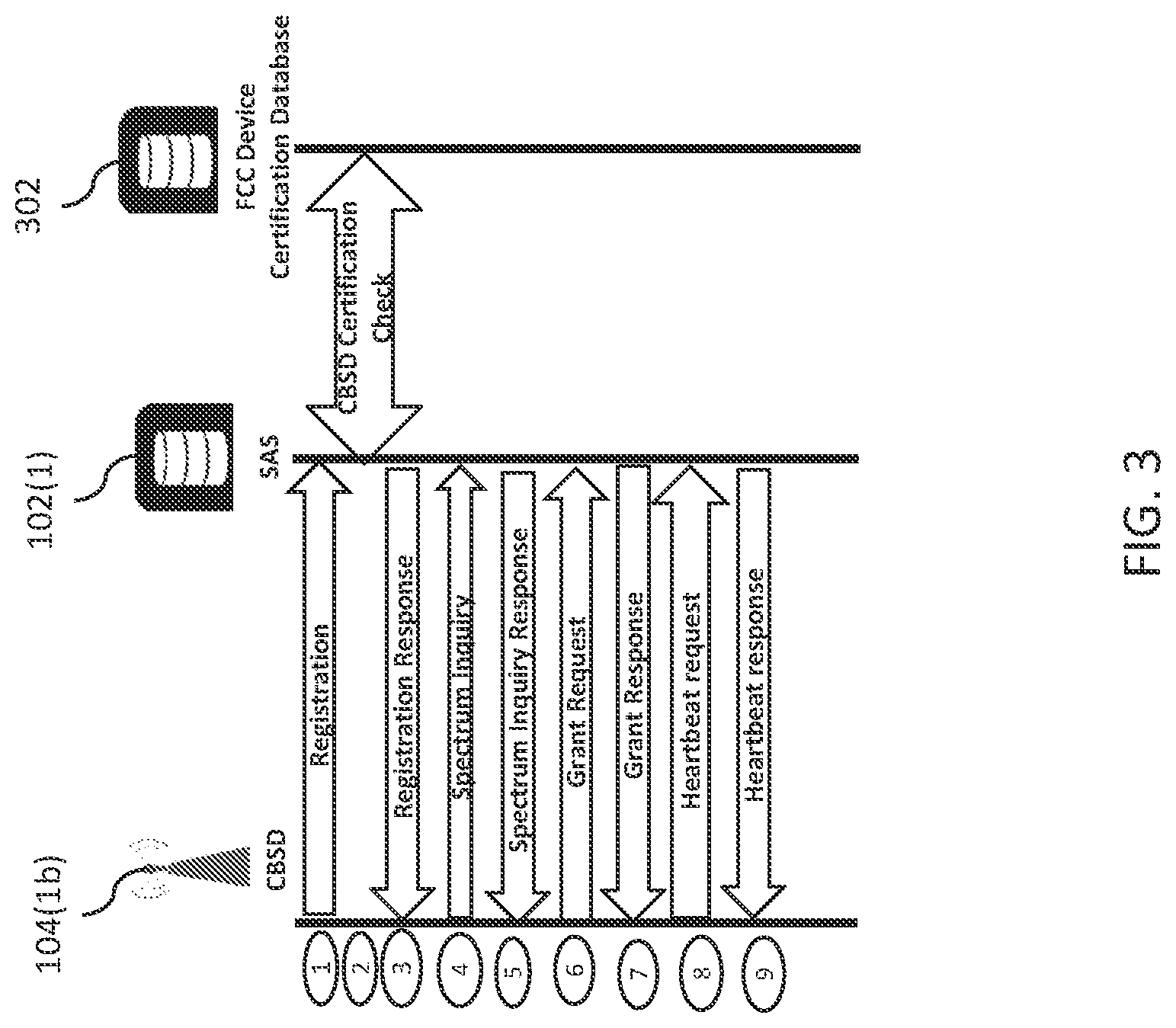 Patent US11785472 Figure 3 – Transfer of spectrum grants during inter-SAS CBSD migration