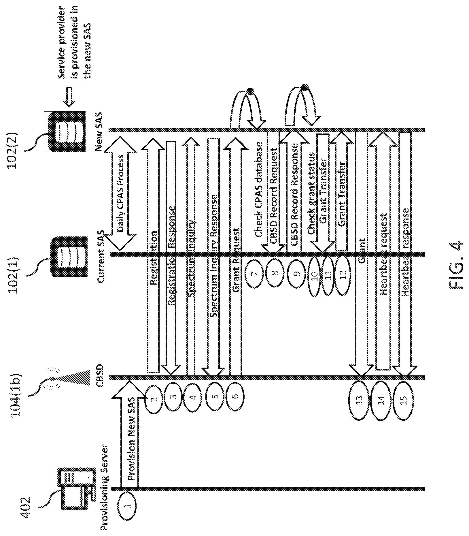Patent US11785472 Figure 4 – Transfer of spectrum grants during inter-SAS CBSD migration