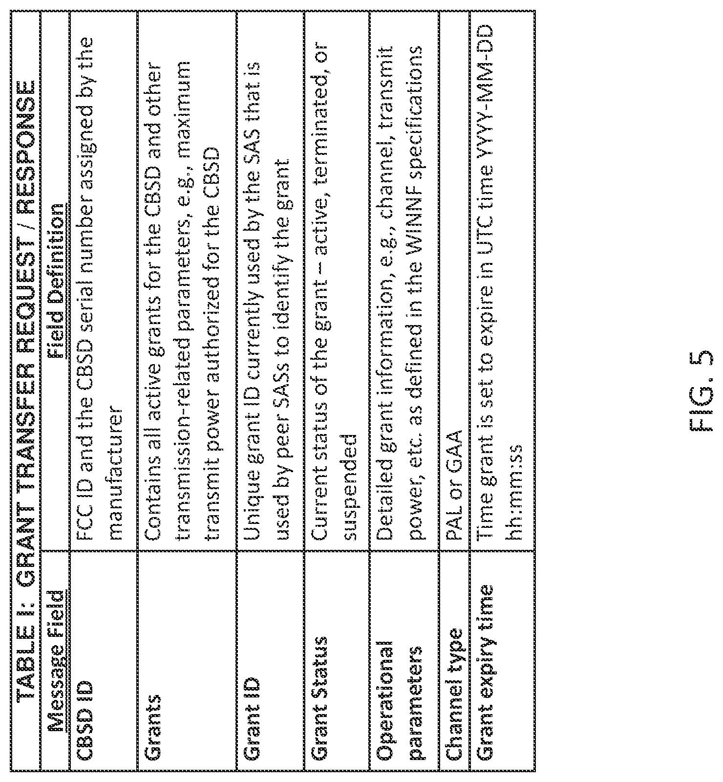Patent US11785472 Figure 5 – Transfer of spectrum grants during inter-SAS CBSD migration