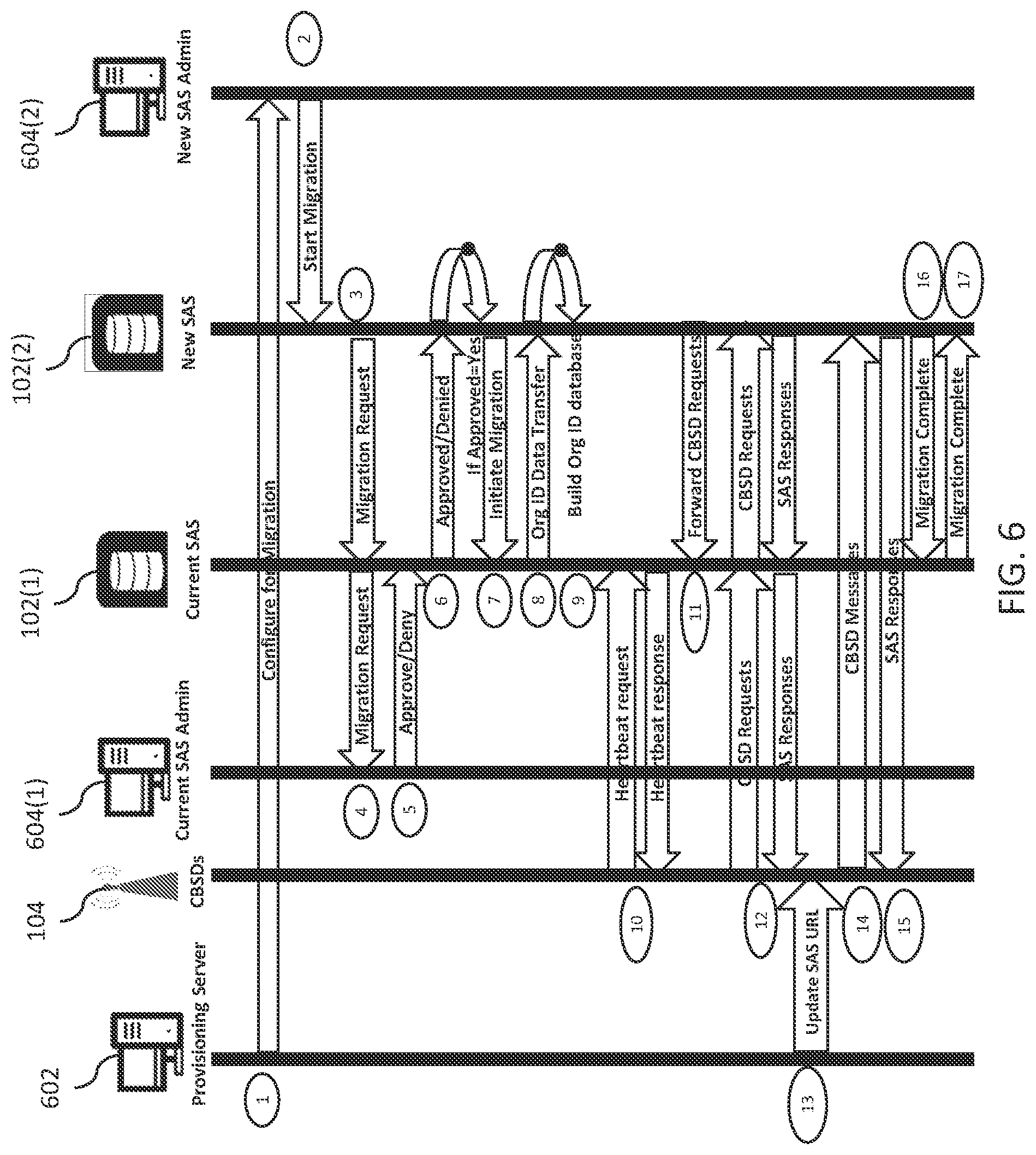 Patent US11785472 Figure 6 – Transfer of spectrum grants during inter-SAS CBSD migration