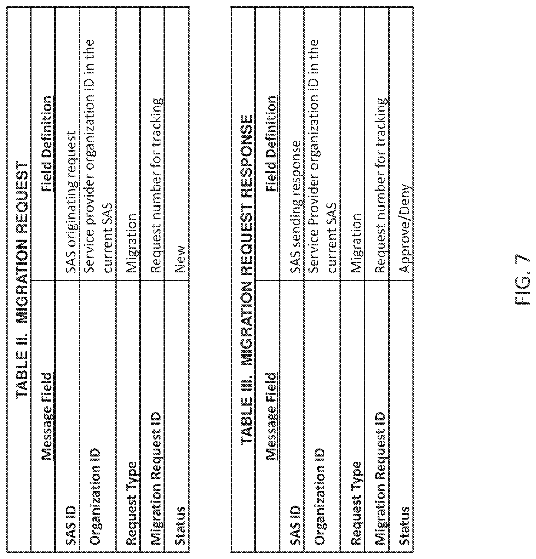 Patent US11785472 Figure 7 – Transfer of spectrum grants during inter-SAS CBSD migration