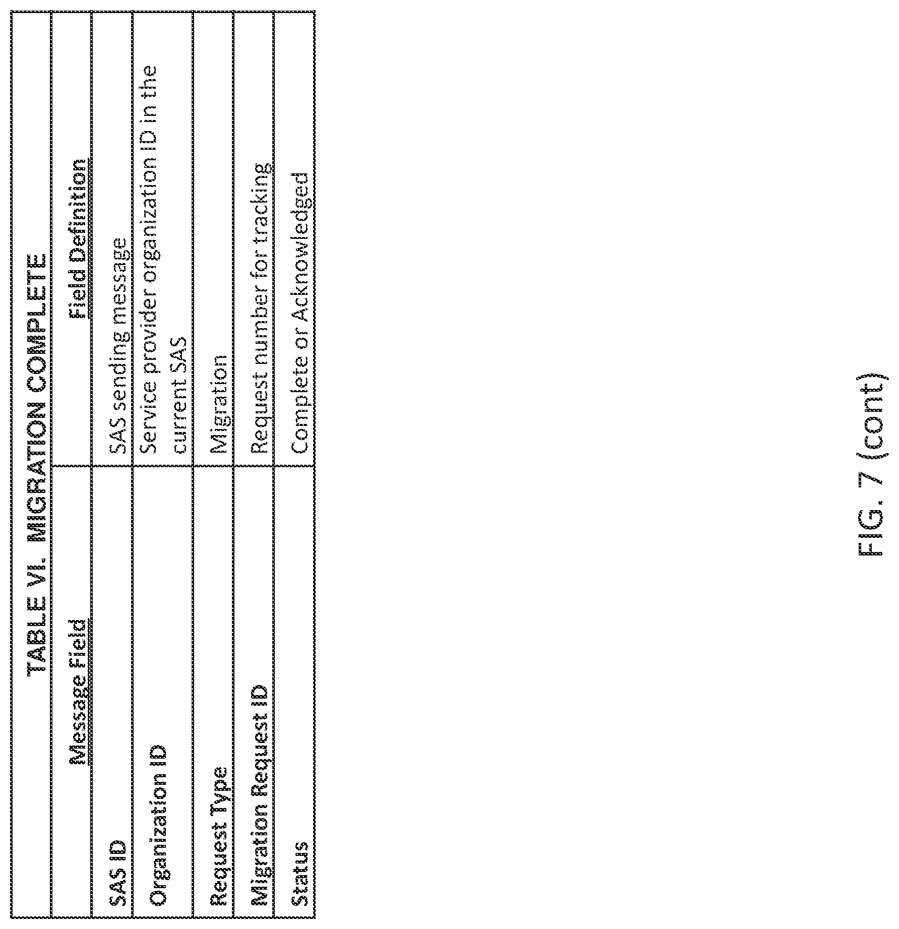 Patent US11785472 Figure 9 – Transfer of spectrum grants during inter-SAS CBSD migration