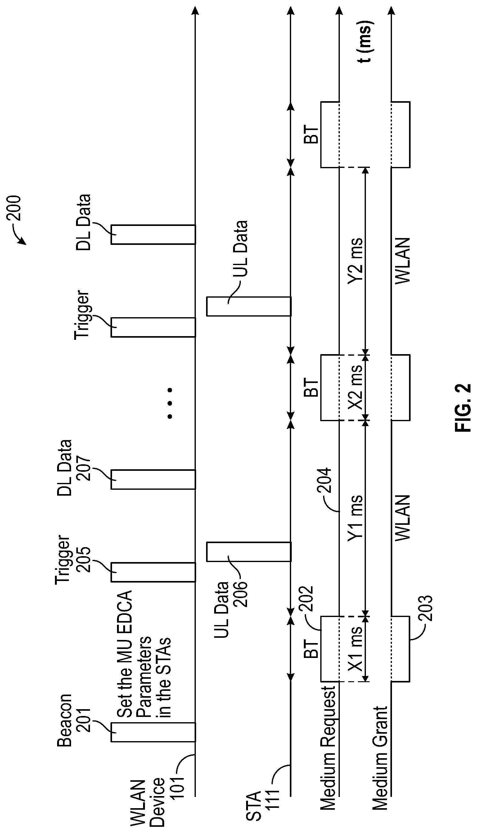 Patent US11785473 Figure 2 – Coexistence operation of wireless devices