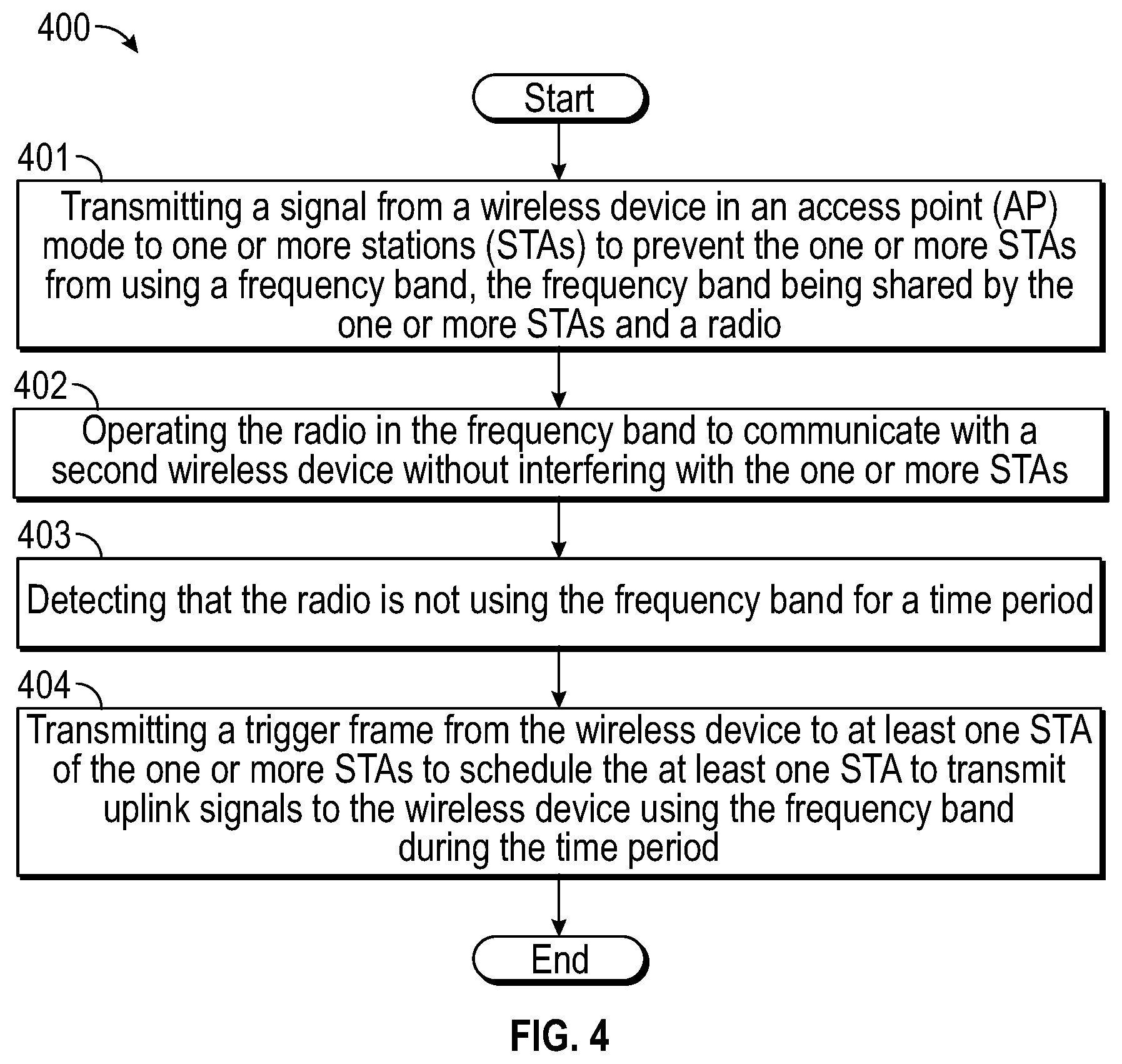 Patent US11785473 Figure 4 – Coexistence operation of wireless devices