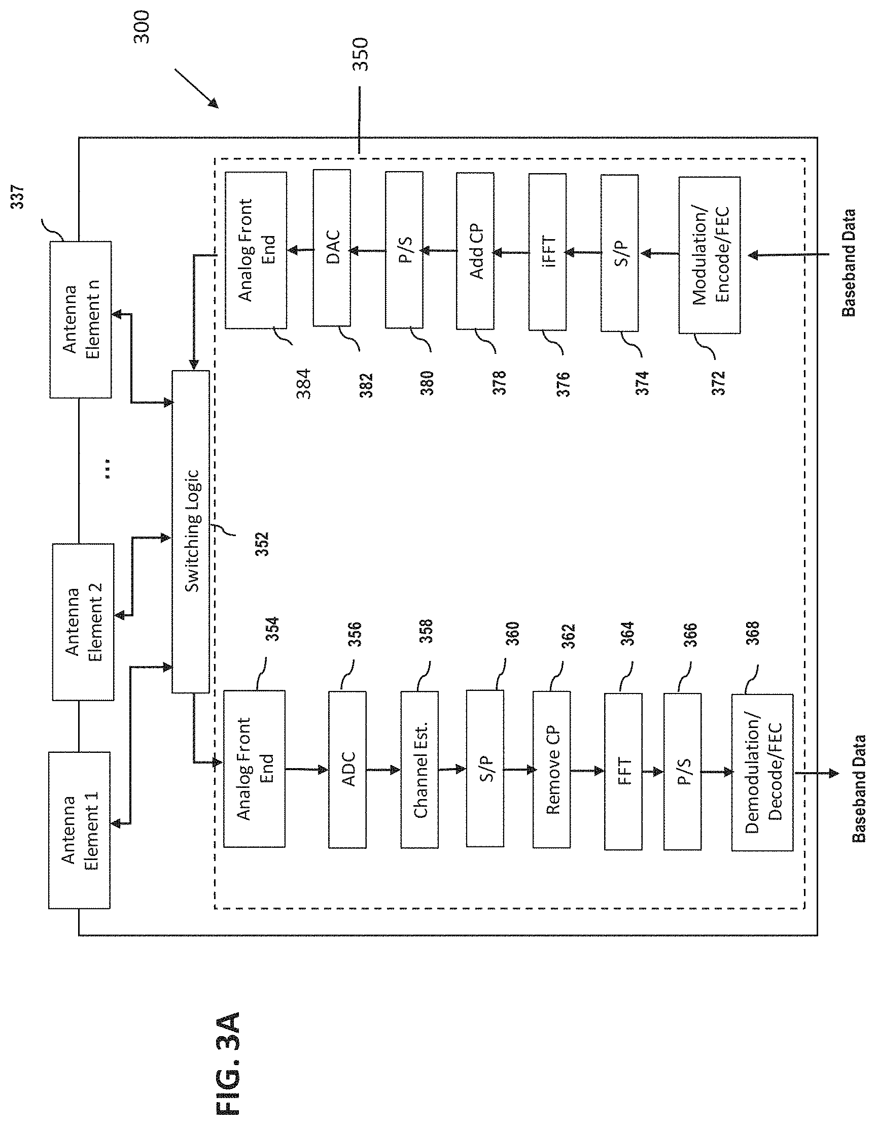 Patent US11785474 Figure 5 – Apparatus and methods for spatial and operational differentiation and optimization in a wireless system