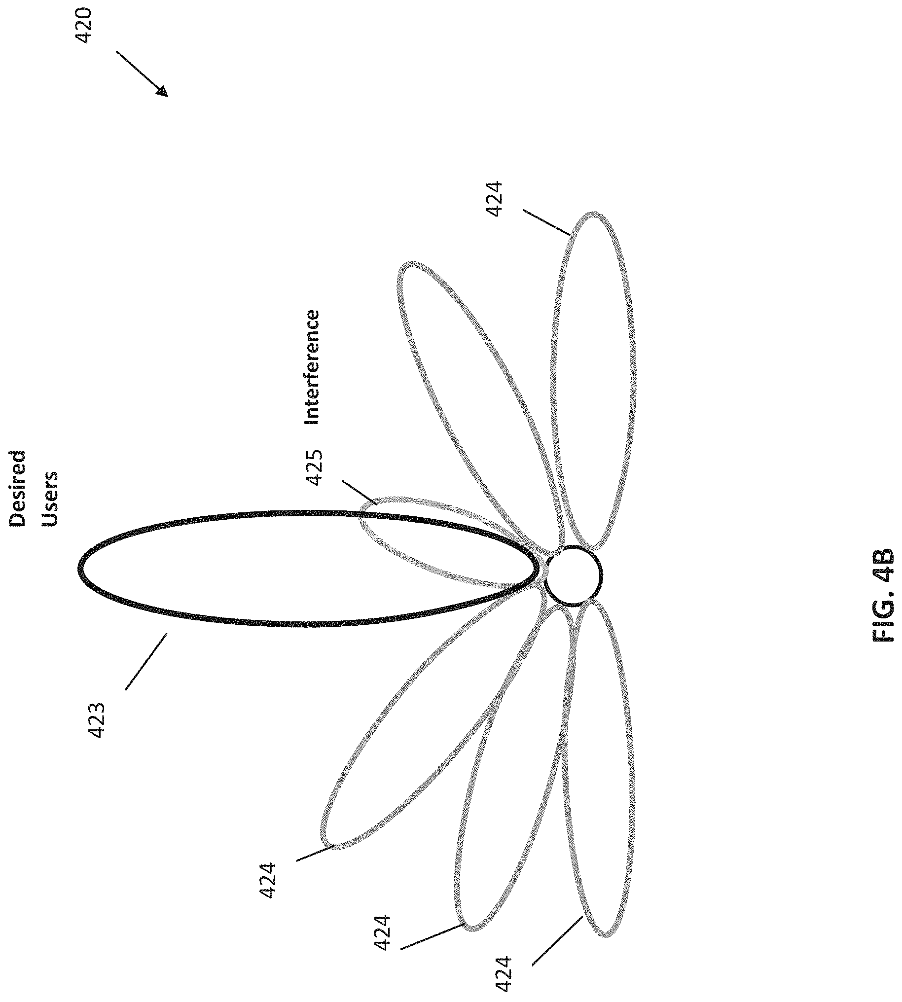 Patent US11785474 Figure 8 – Apparatus and methods for spatial and operational differentiation and optimization in a wireless system