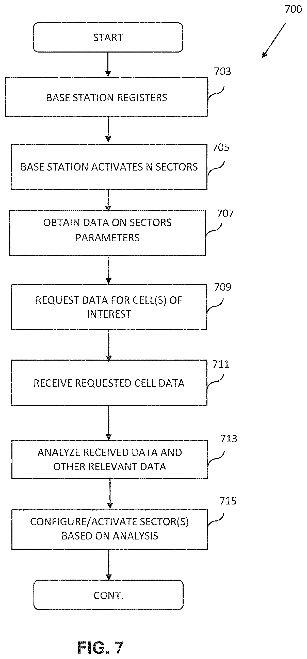Patent US11785474 Figure 18 – Apparatus and methods for spatial and operational differentiation and optimization in a wireless system