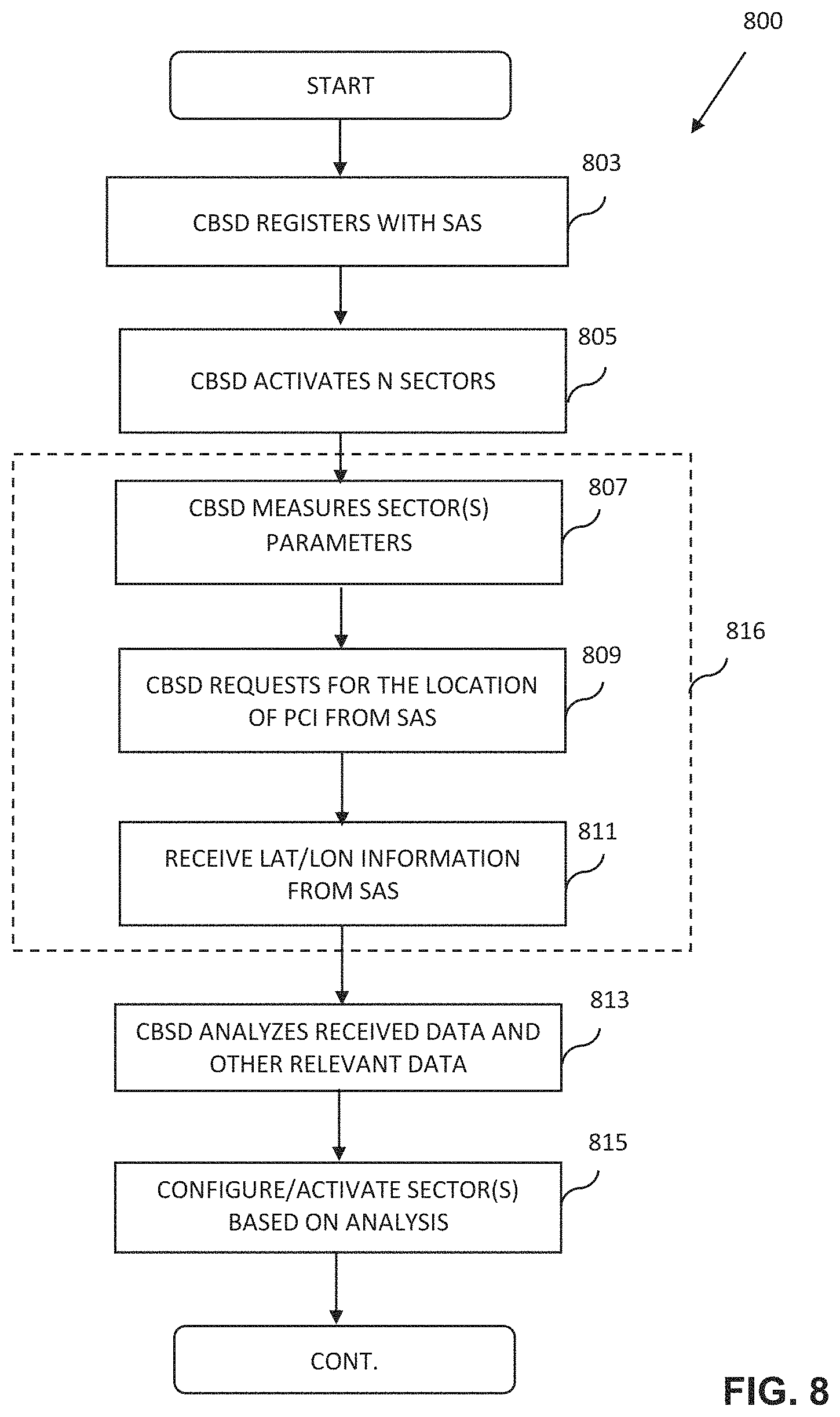 Patent US11785474 Figure 19 – Apparatus and methods for spatial and operational differentiation and optimization in a wireless system