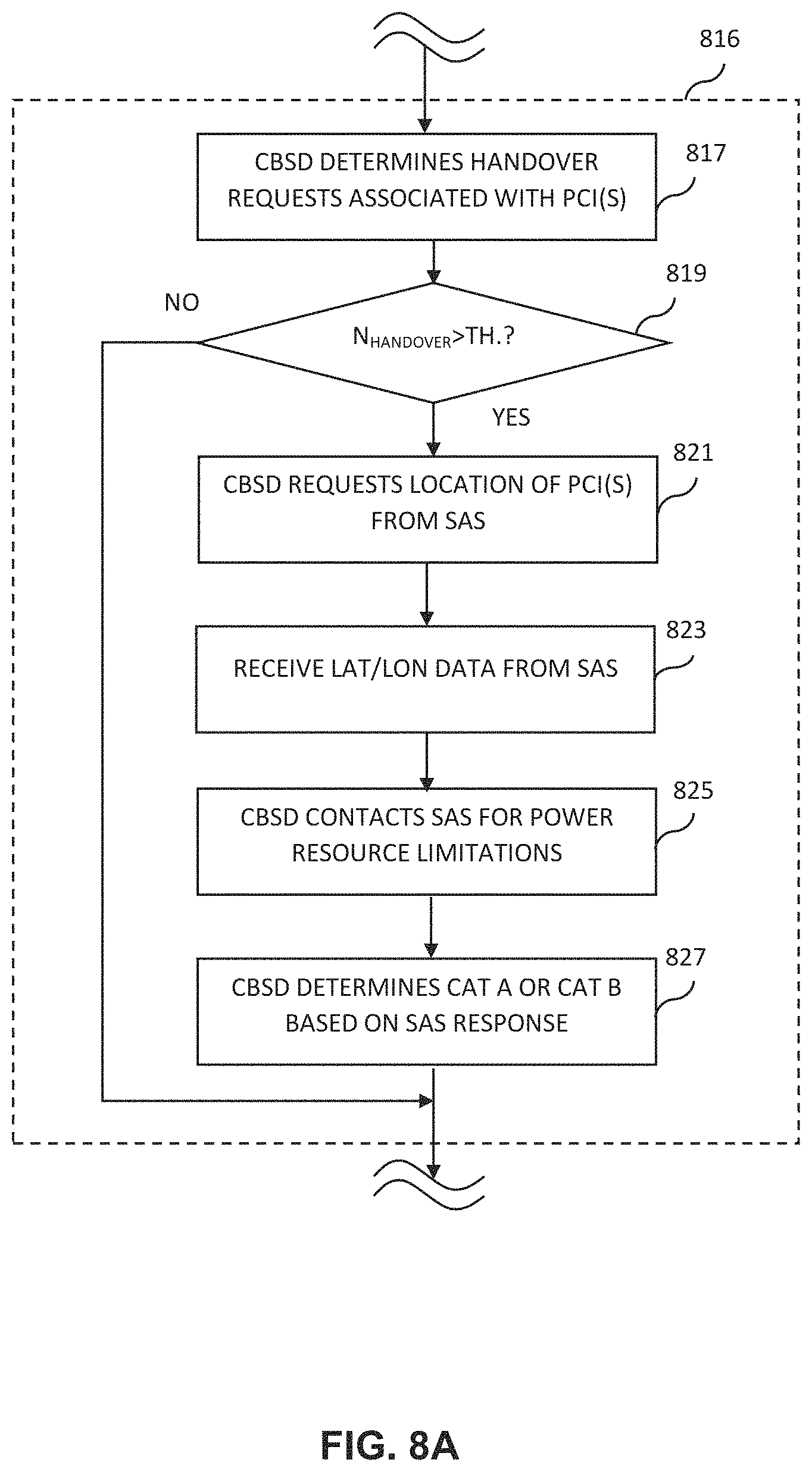 Patent US11785474 Figure 20 – Apparatus and methods for spatial and operational differentiation and optimization in a wireless system