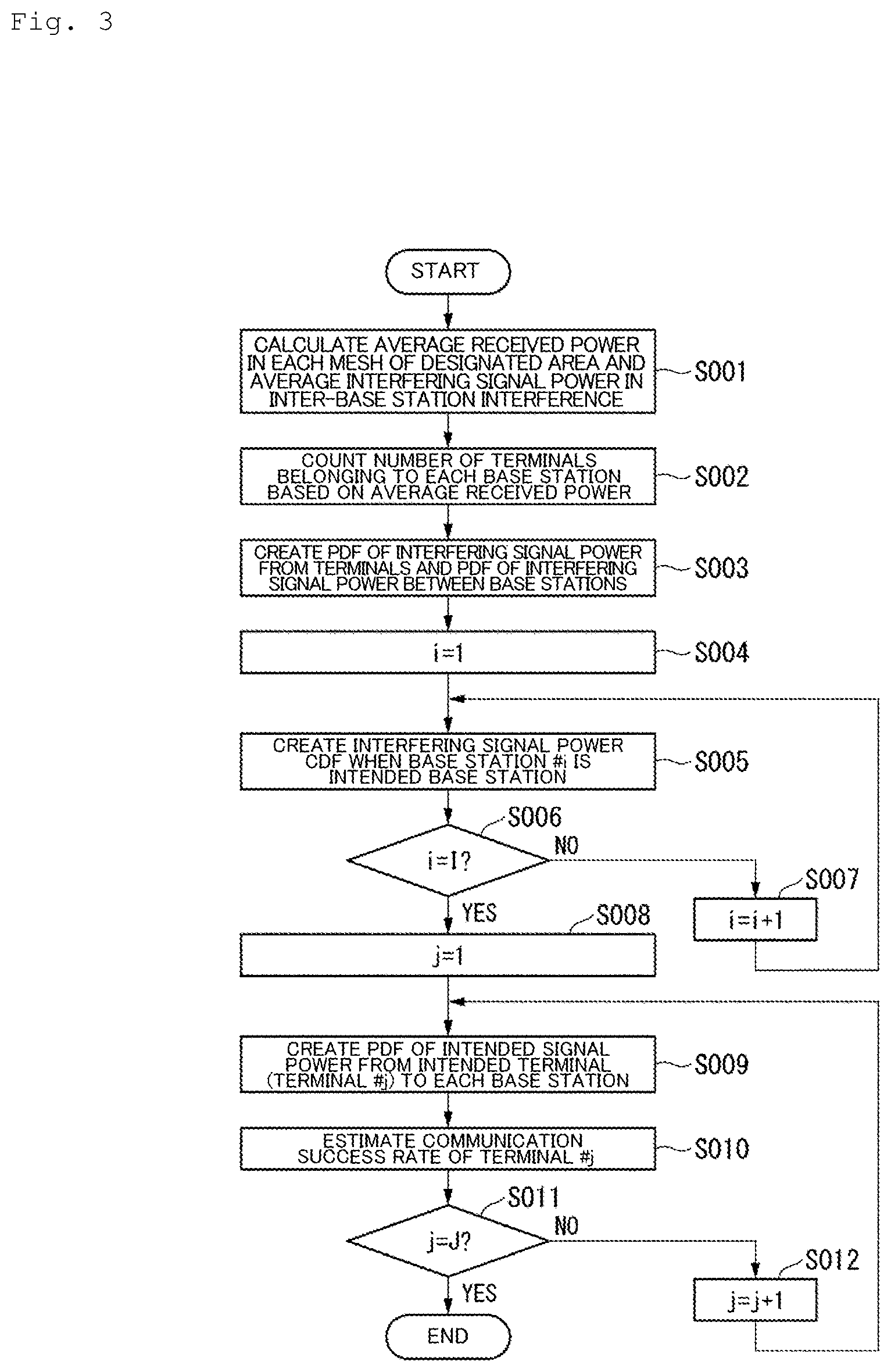 Patent US11785475 Figure 3 – Wireless terminal accommodation determination apparatus, wireless terminal accommodation determination method and program