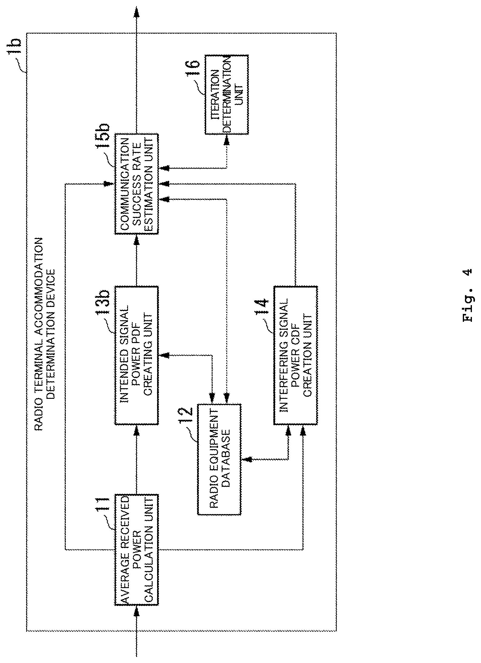 Patent US11785475 Figure 4 – Wireless terminal accommodation determination apparatus, wireless terminal accommodation determination method and program