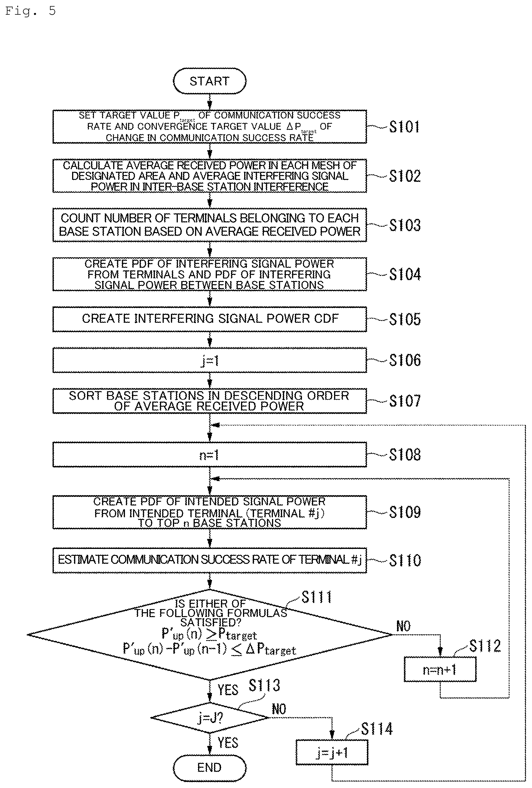 Patent US11785475 Figure 5 – Wireless terminal accommodation determination apparatus, wireless terminal accommodation determination method and program