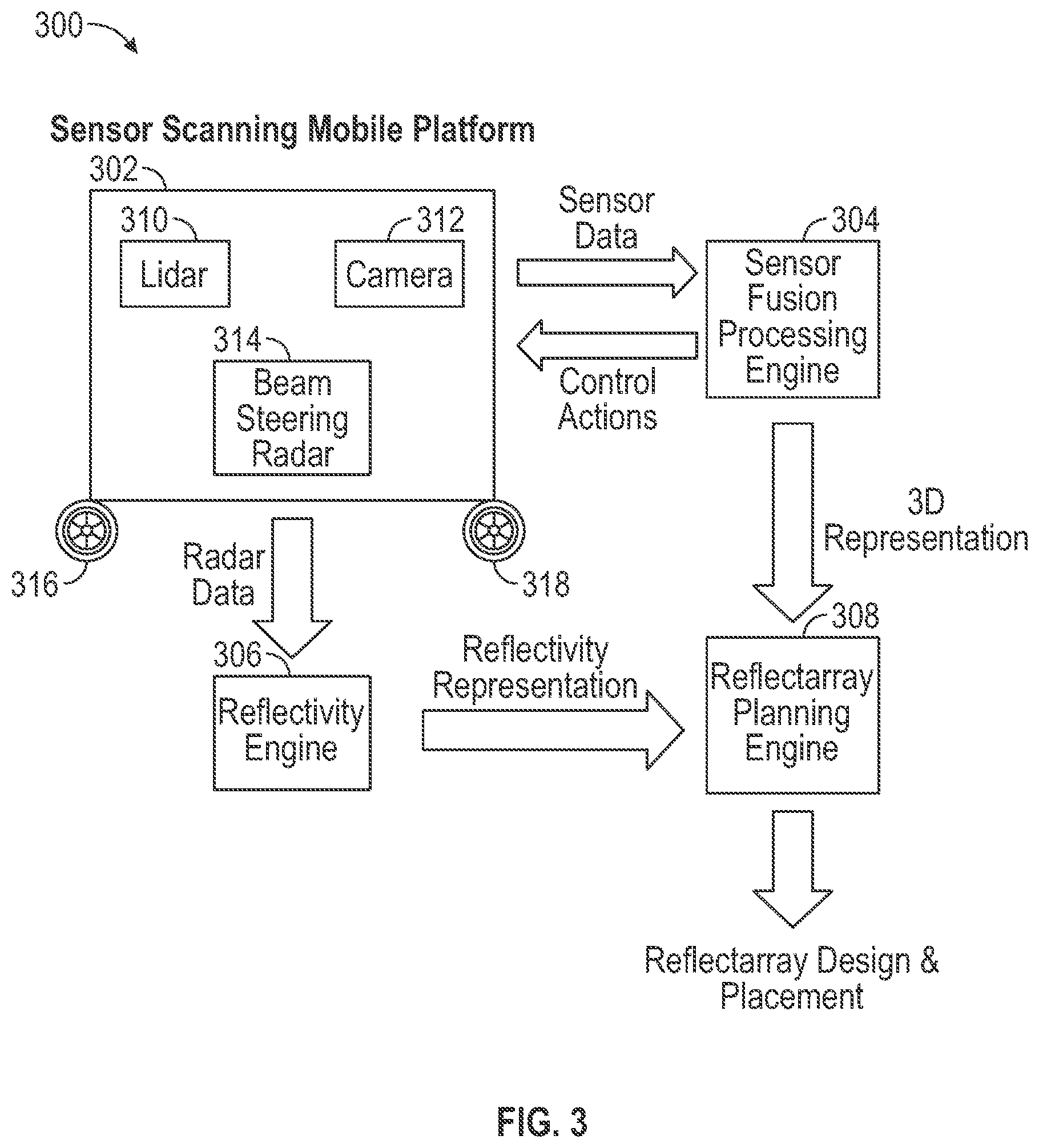 Patent US11785476 Figure 3 – Sensor fusion scanning system and method for wireless network planning
