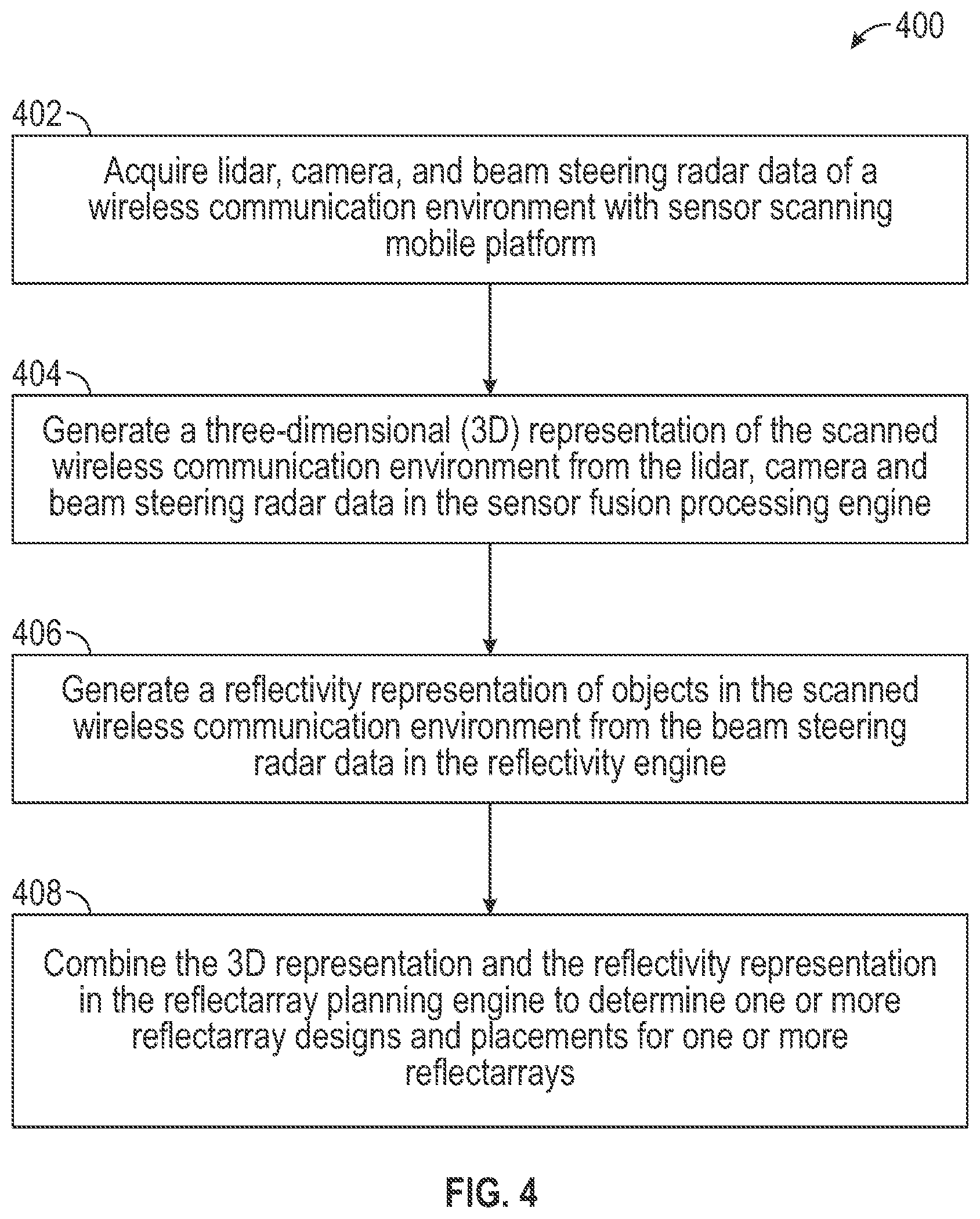 Patent US11785476 Figure 4 – Sensor fusion scanning system and method for wireless network planning