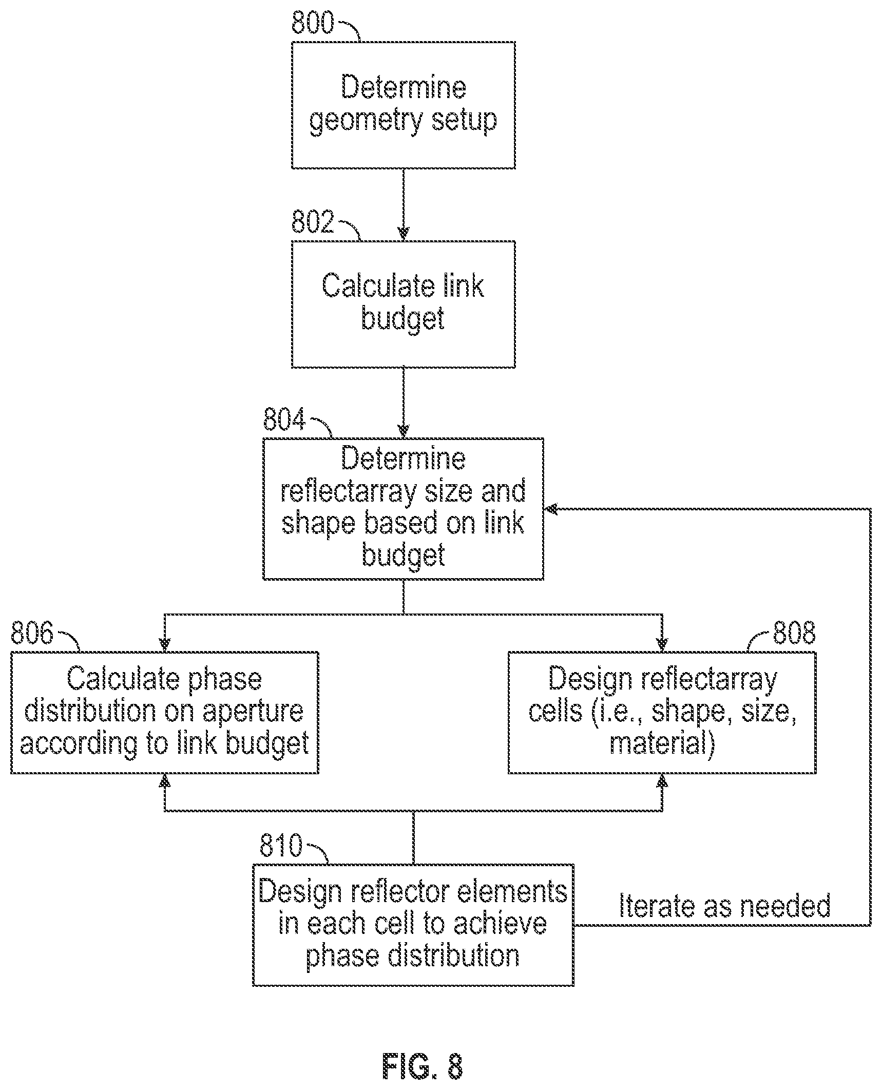 Patent US11785476 Figure 8 – Sensor fusion scanning system and method for wireless network planning