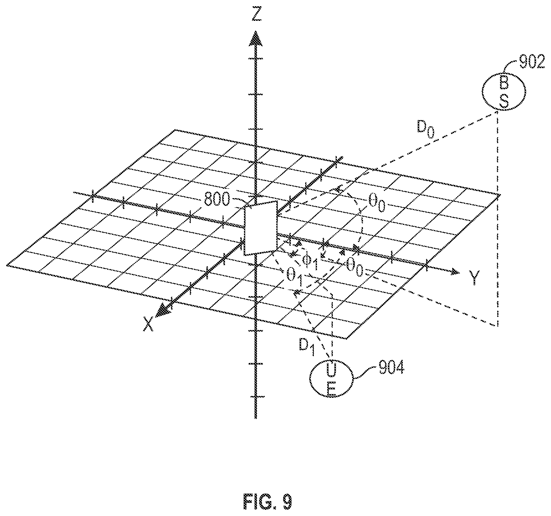 Patent US11785476 Figure 9 – Sensor fusion scanning system and method for wireless network planning