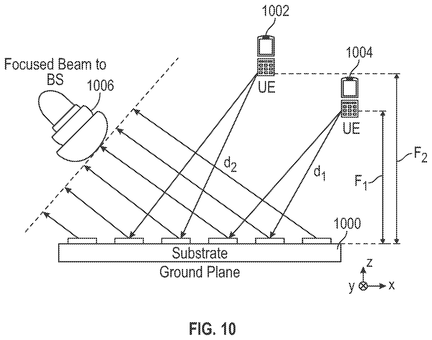 Patent US11785476 Figure 10 – Sensor fusion scanning system and method for wireless network planning