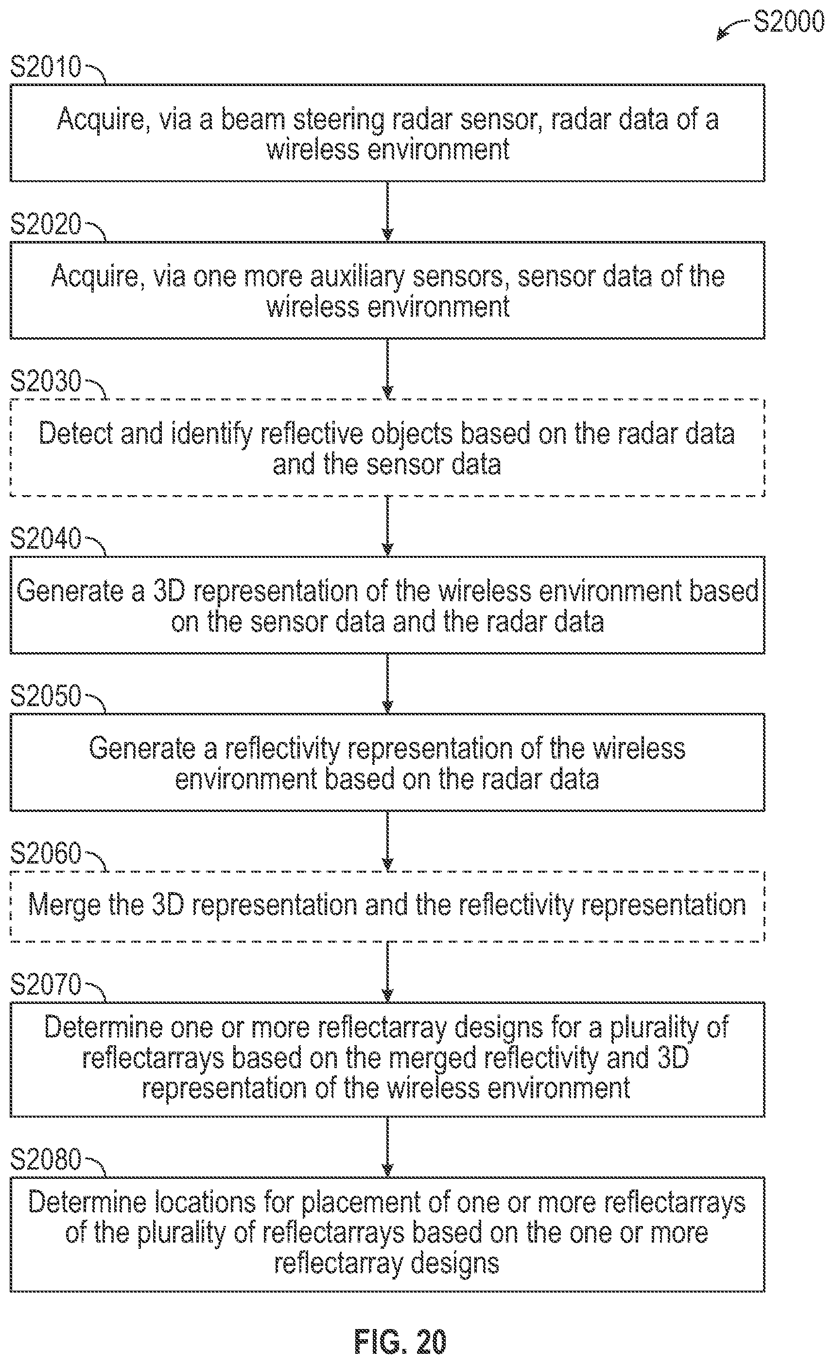 Patent US11785476 Figure 20 – Sensor fusion scanning system and method for wireless network planning