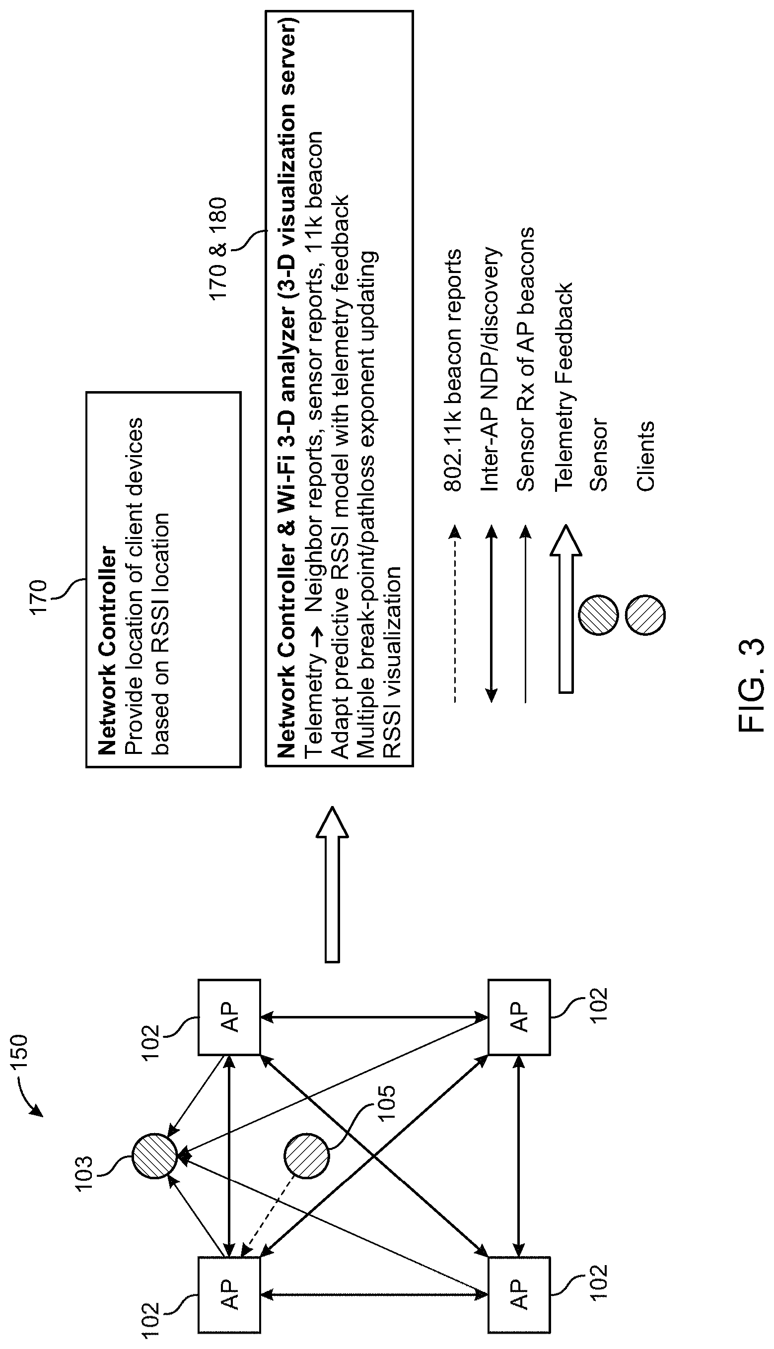 Patent US11785477 Figure 3 – Three-dimensional visualization of Wi-Fi signal propagation based on telemetry data