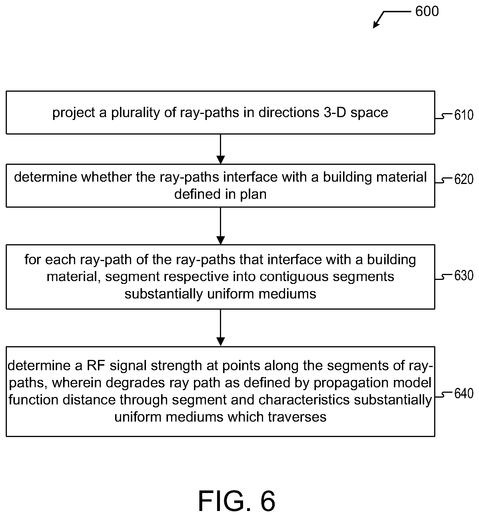 Patent US11785477 Figure 6 – Three-dimensional visualization of Wi-Fi signal propagation based on telemetry data