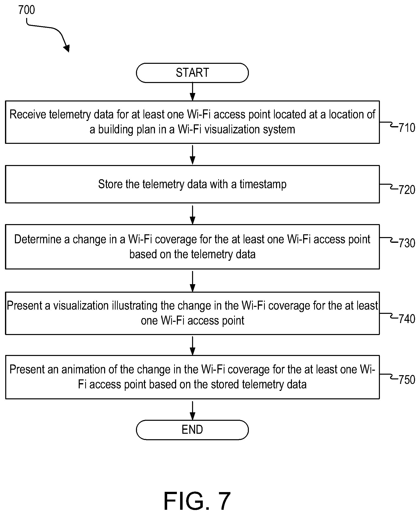 Patent US11785477 Figure 7 – Three-dimensional visualization of Wi-Fi signal propagation based on telemetry data