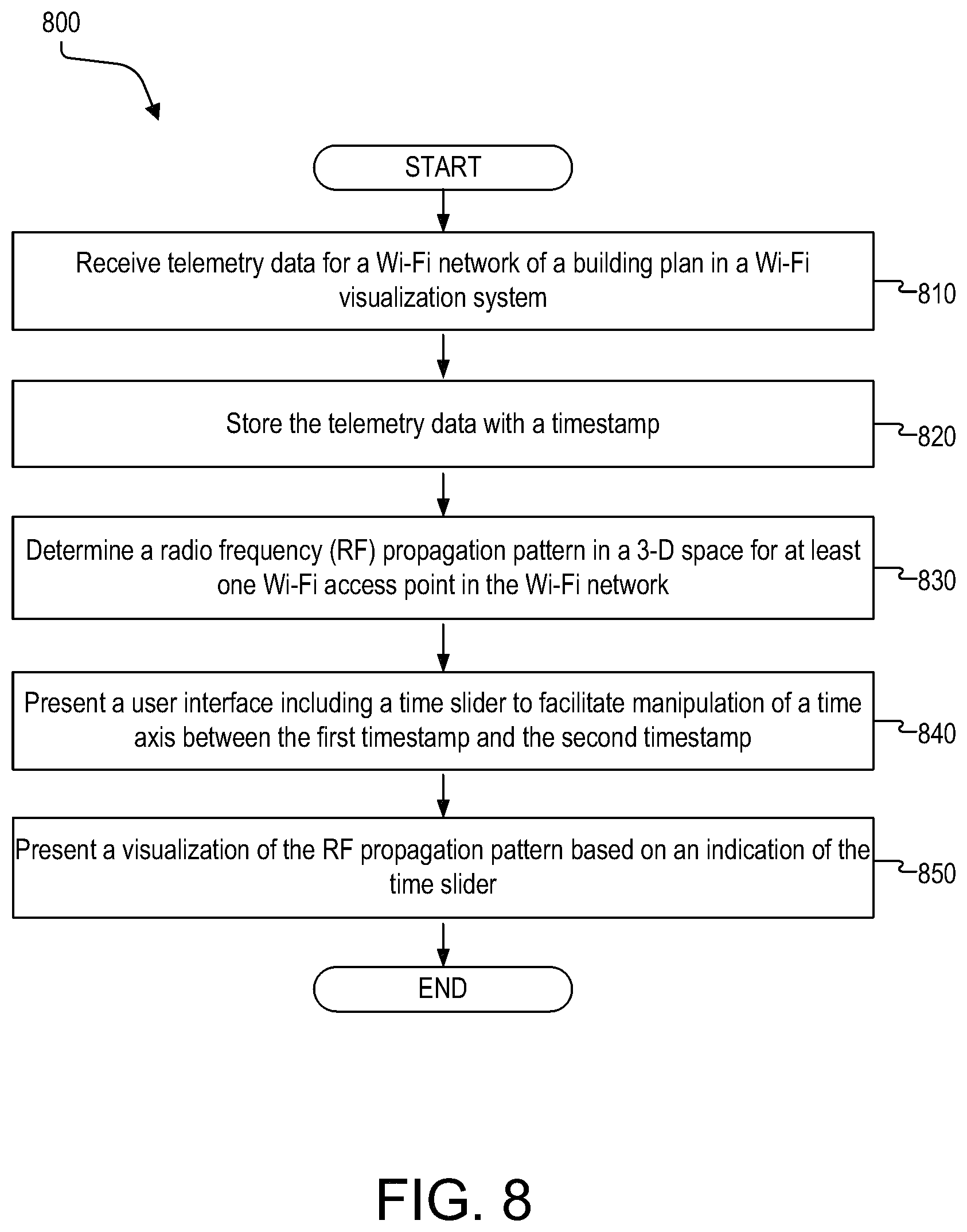 Patent US11785477 Figure 8 – Three-dimensional visualization of Wi-Fi signal propagation based on telemetry data