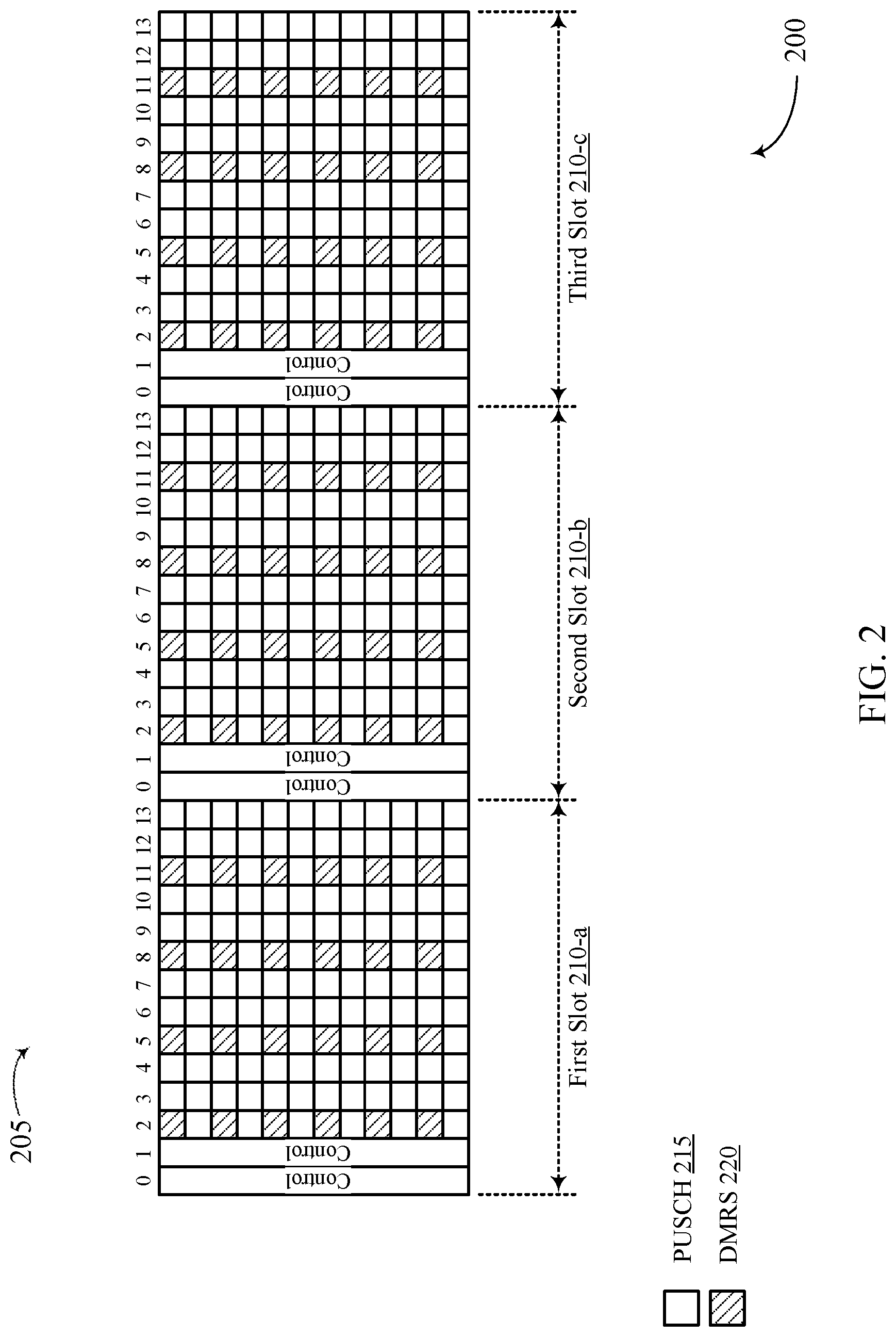 Patent US11785478 Figure 2 – Uplink demodulation reference signal bundling with beam sweeping