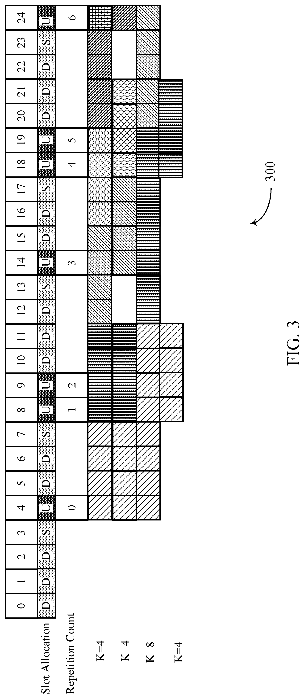 Patent US11785478 Figure 3 – Uplink demodulation reference signal bundling with beam sweeping