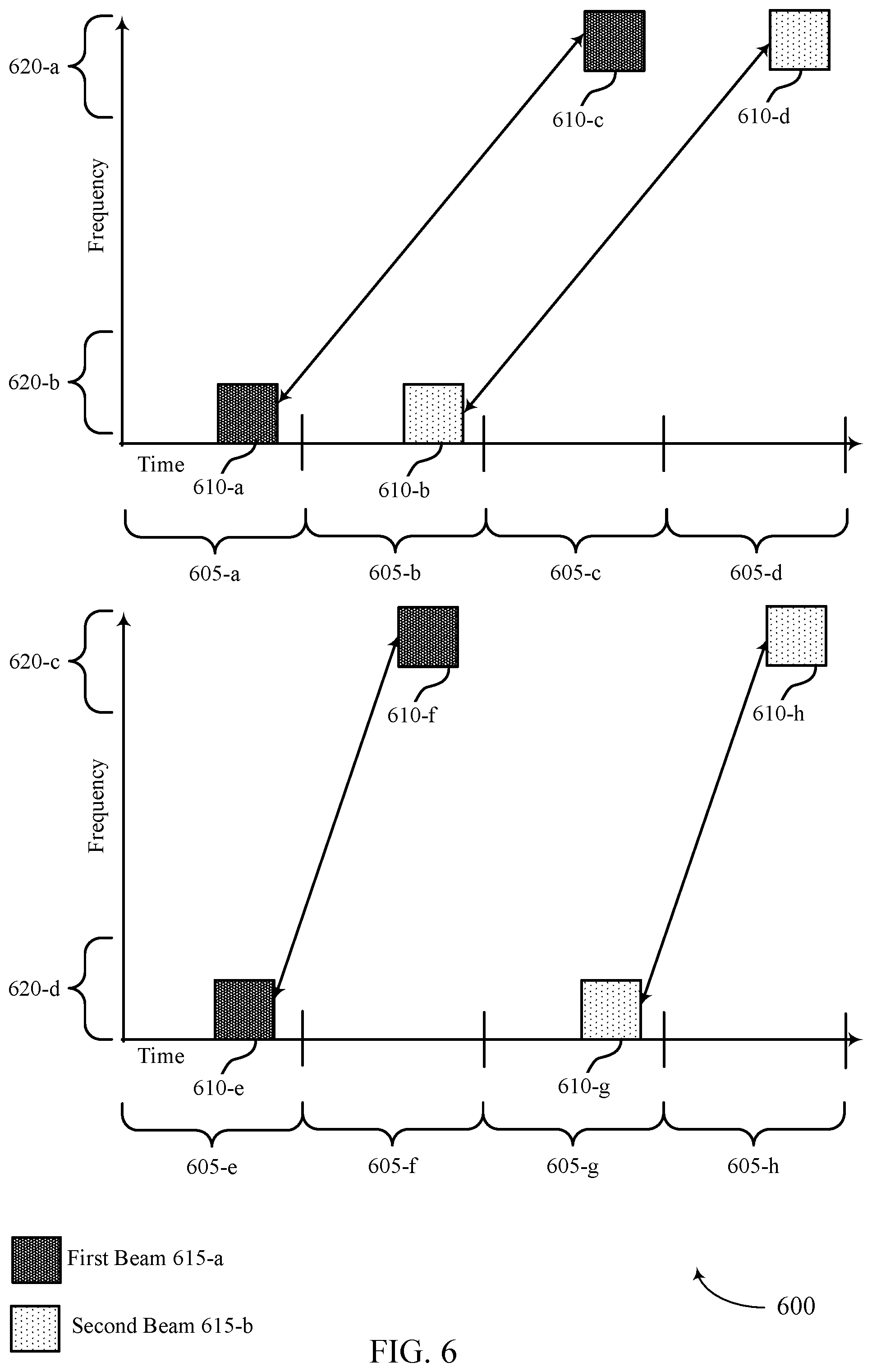 Patent US11785478 Figure 6 – Uplink demodulation reference signal bundling with beam sweeping