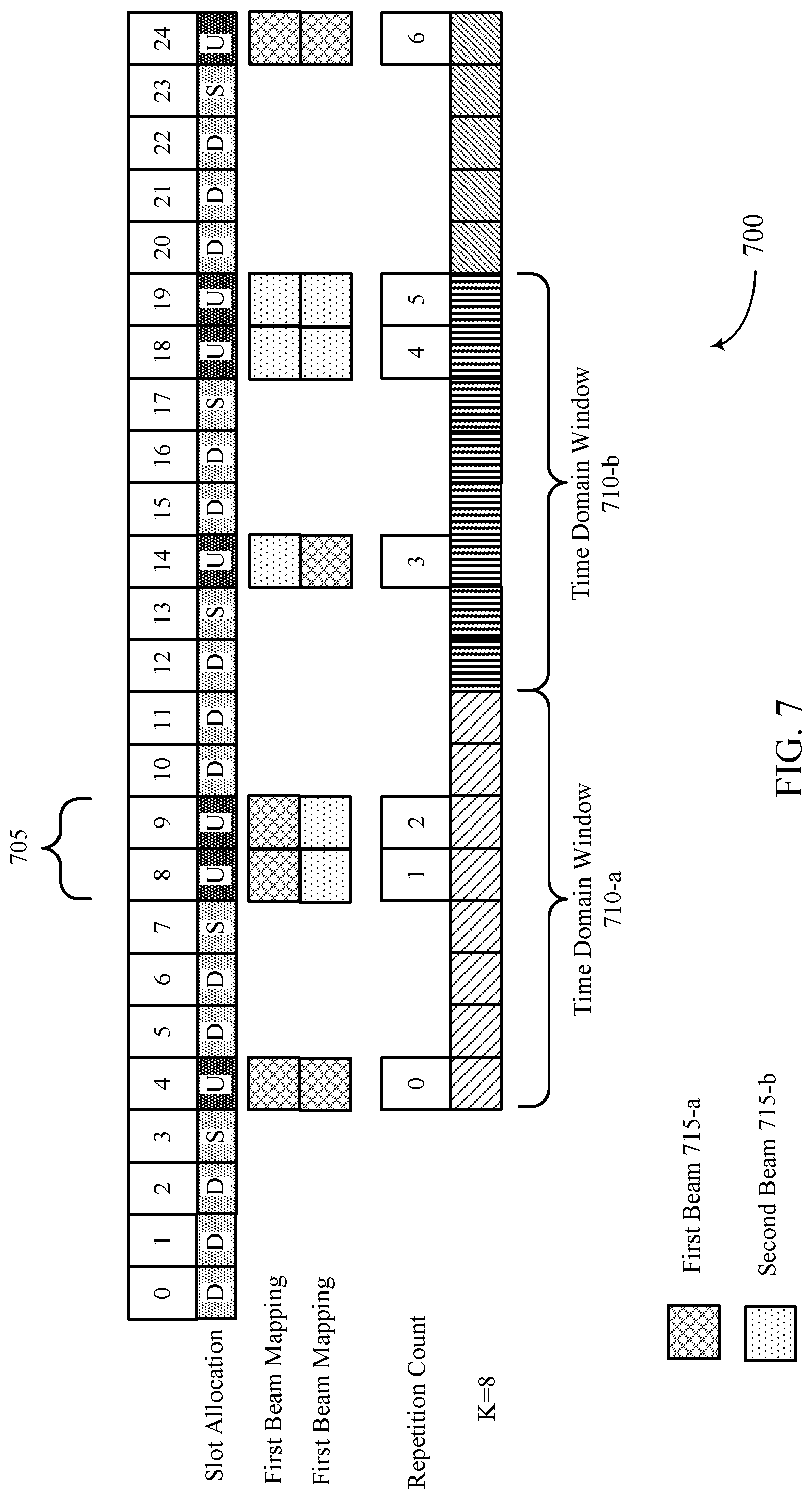 Patent US11785478 Figure 7 – Uplink demodulation reference signal bundling with beam sweeping