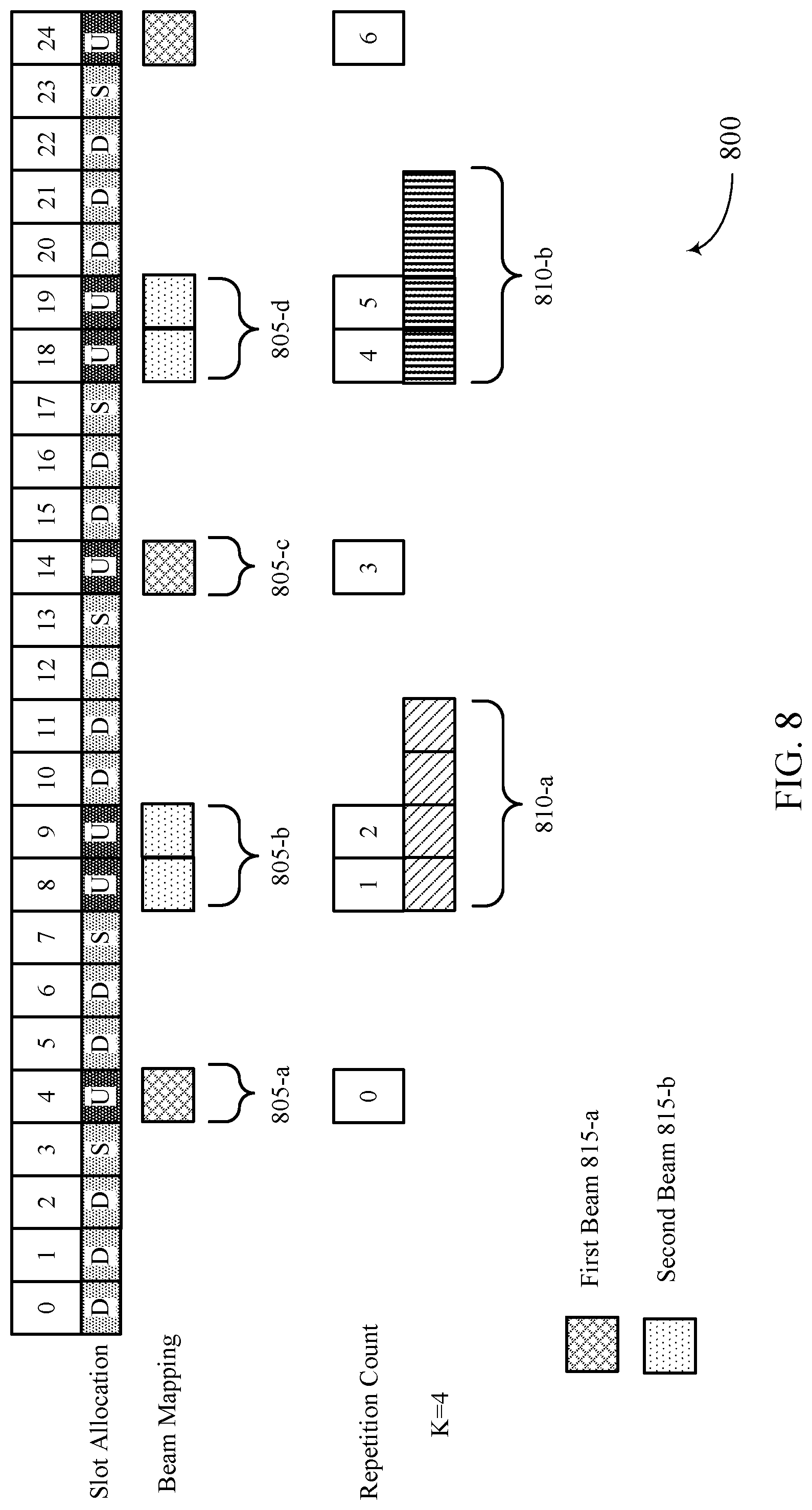 Patent US11785478 Figure 8 – Uplink demodulation reference signal bundling with beam sweeping