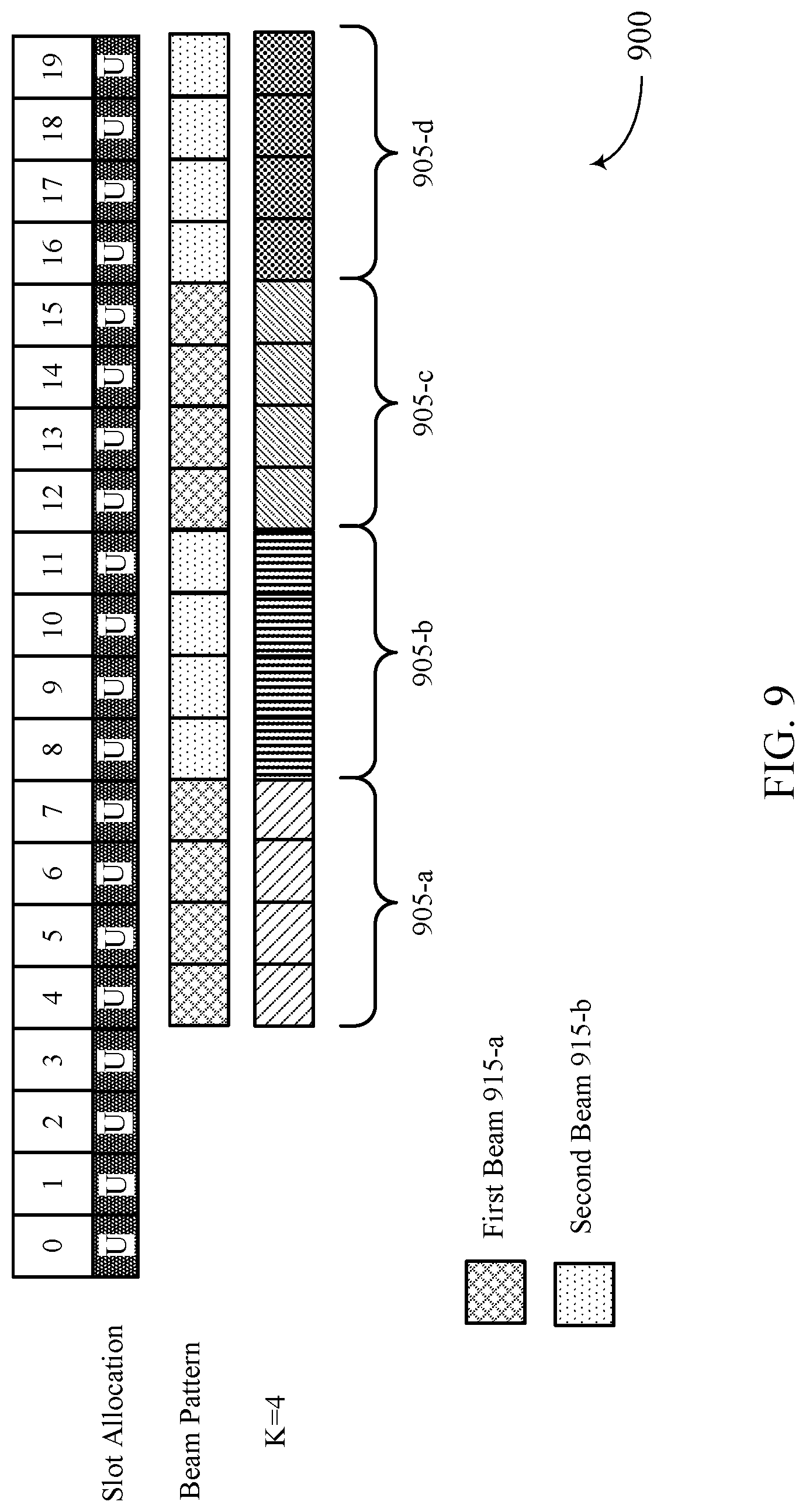 Patent US11785478 Figure 9 – Uplink demodulation reference signal bundling with beam sweeping