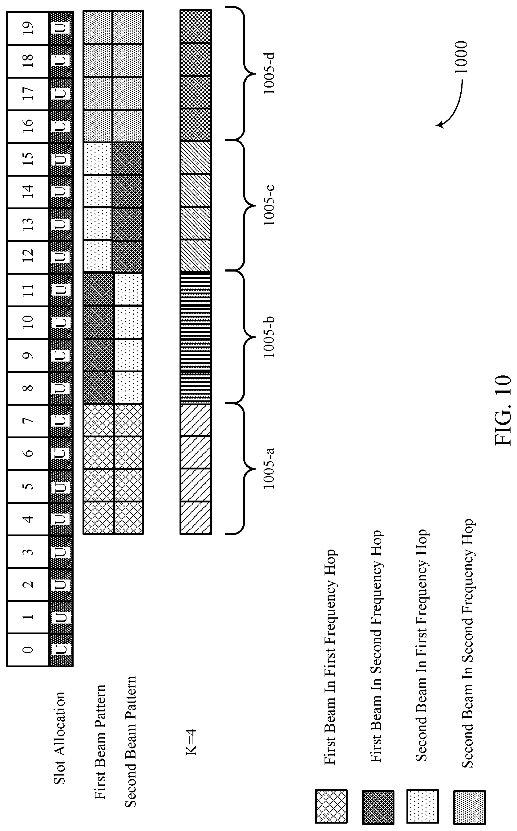 Patent US11785478 Figure 10 – Uplink demodulation reference signal bundling with beam sweeping