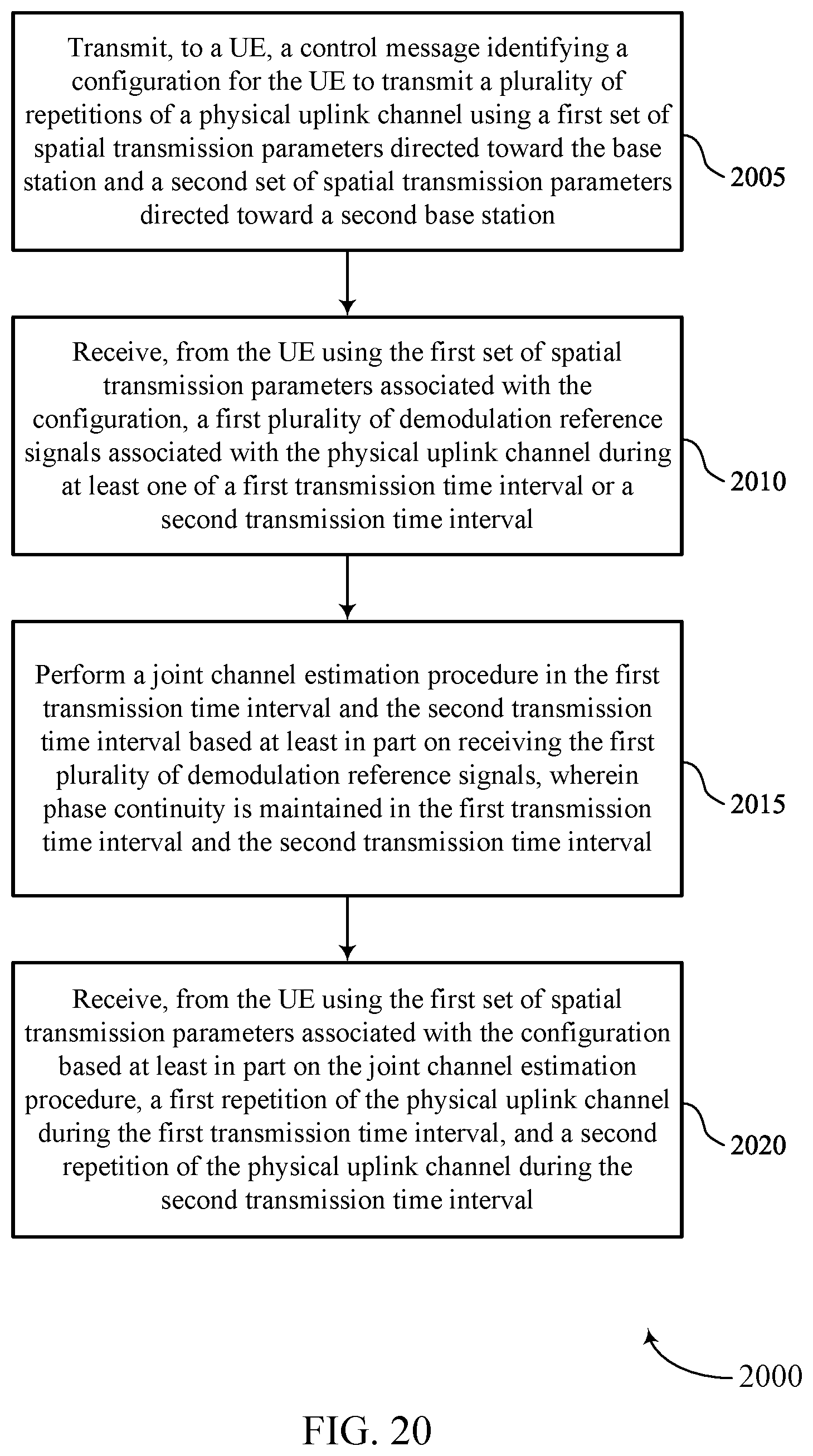 Patent US11785478 Figure 20 – Uplink demodulation reference signal bundling with beam sweeping