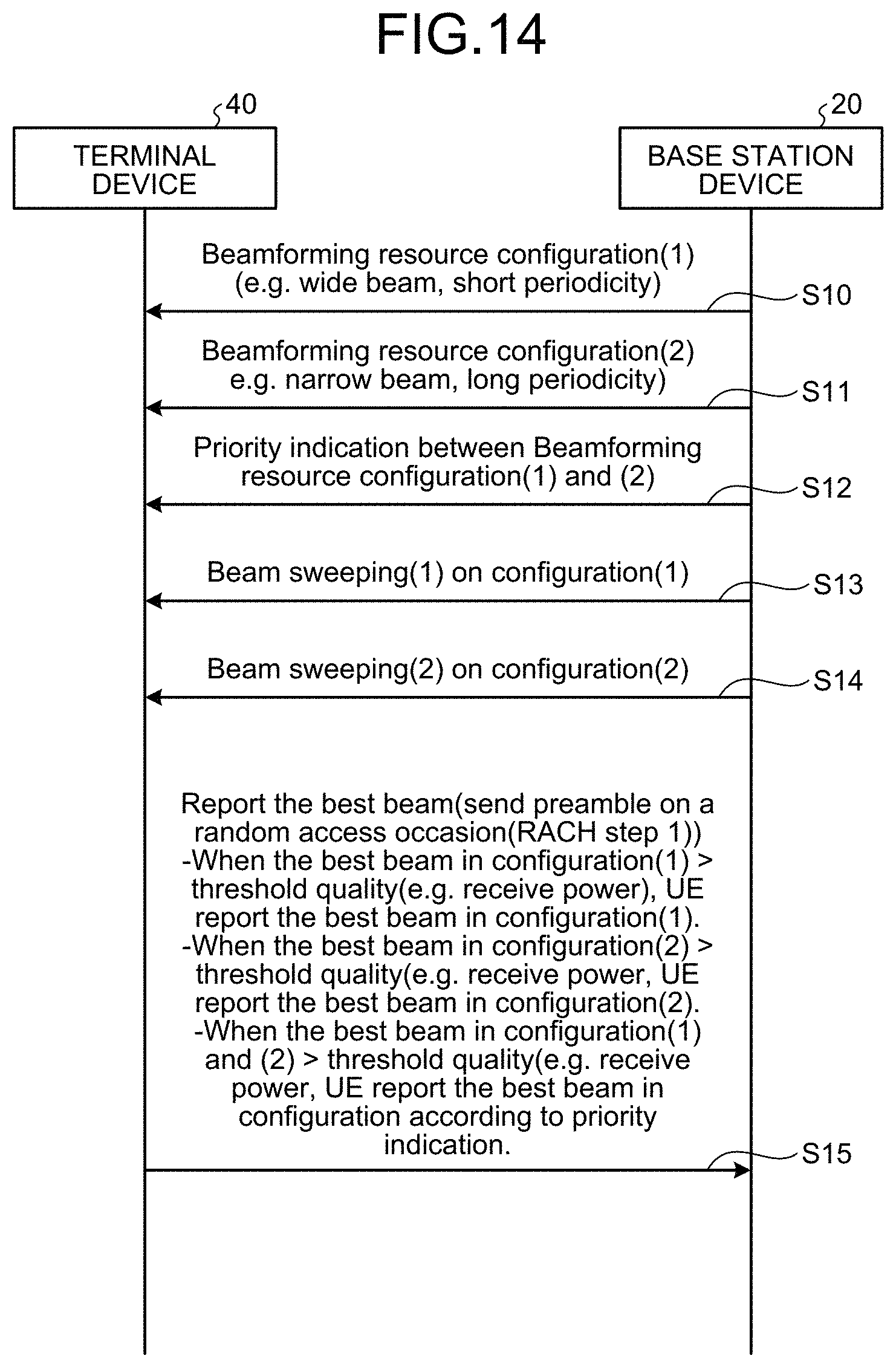 Patent US11785479 Figure 15 – Terminal device and communication method