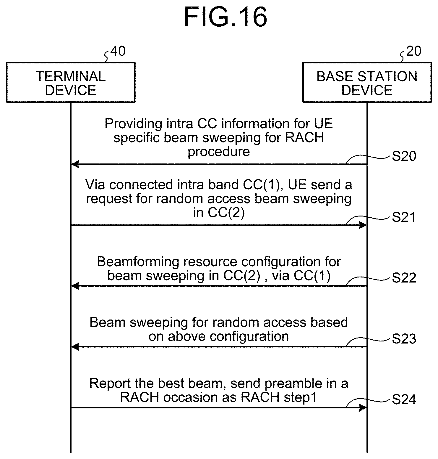 Patent US11785479 Figure 17 – Terminal device and communication method