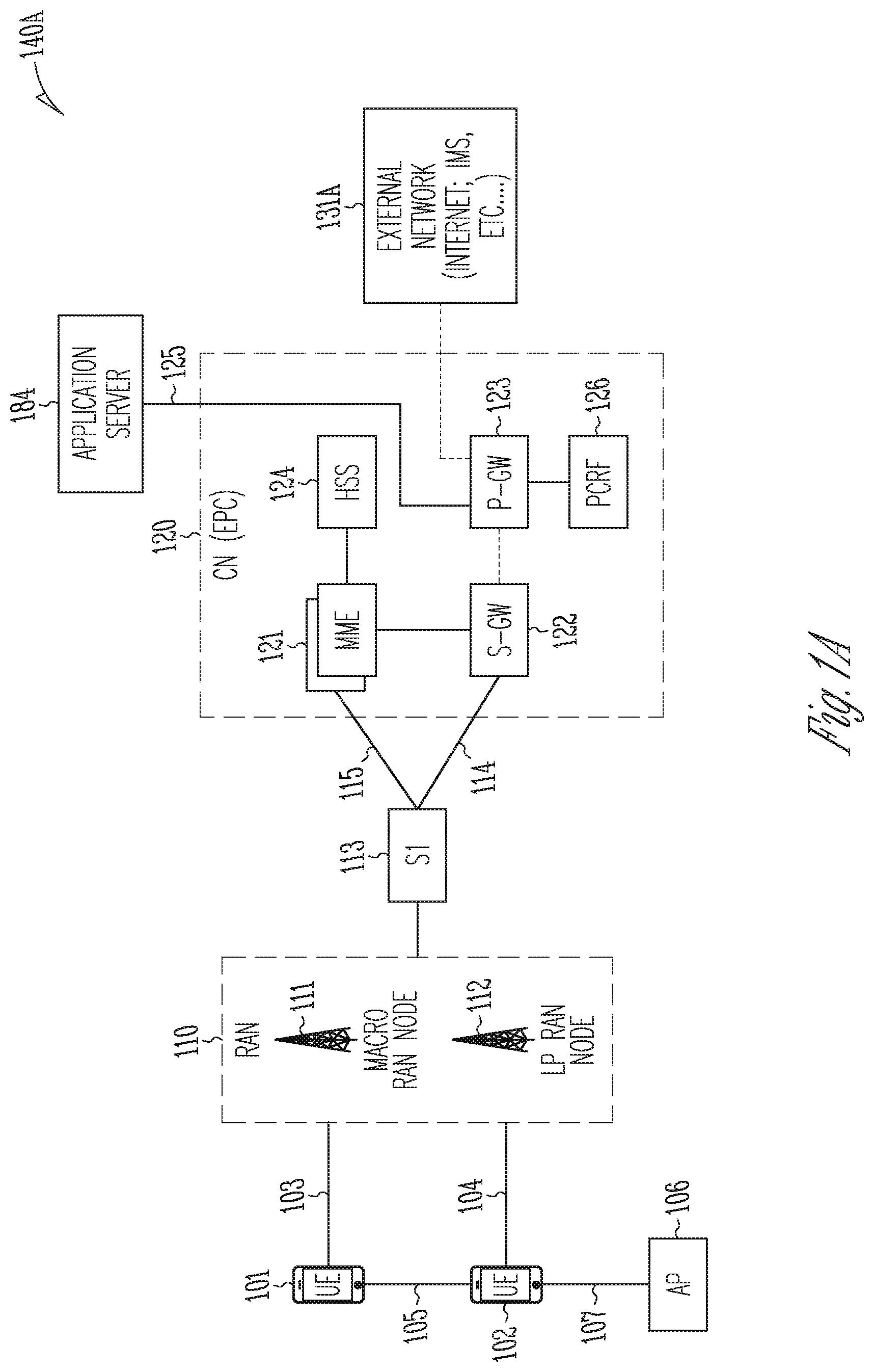 Patent US11785480 Figure 1 – Method and apparatus to support RACH optimization and delay measurements for 5G networks