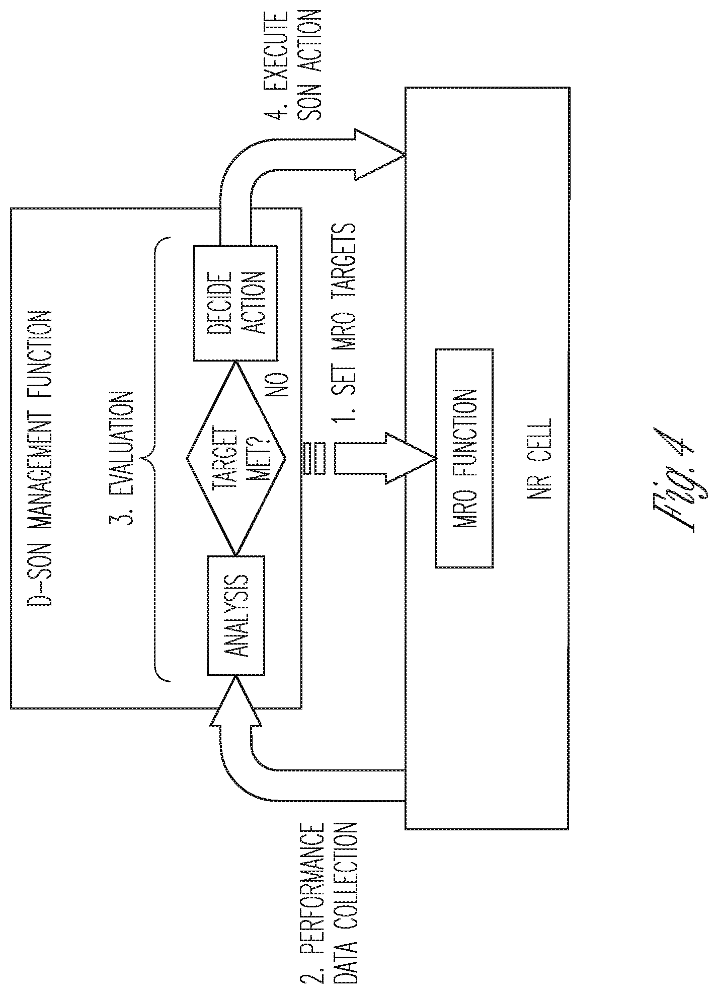 Patent US11785480 Figure 6 – Method and apparatus to support RACH optimization and delay measurements for 5G networks