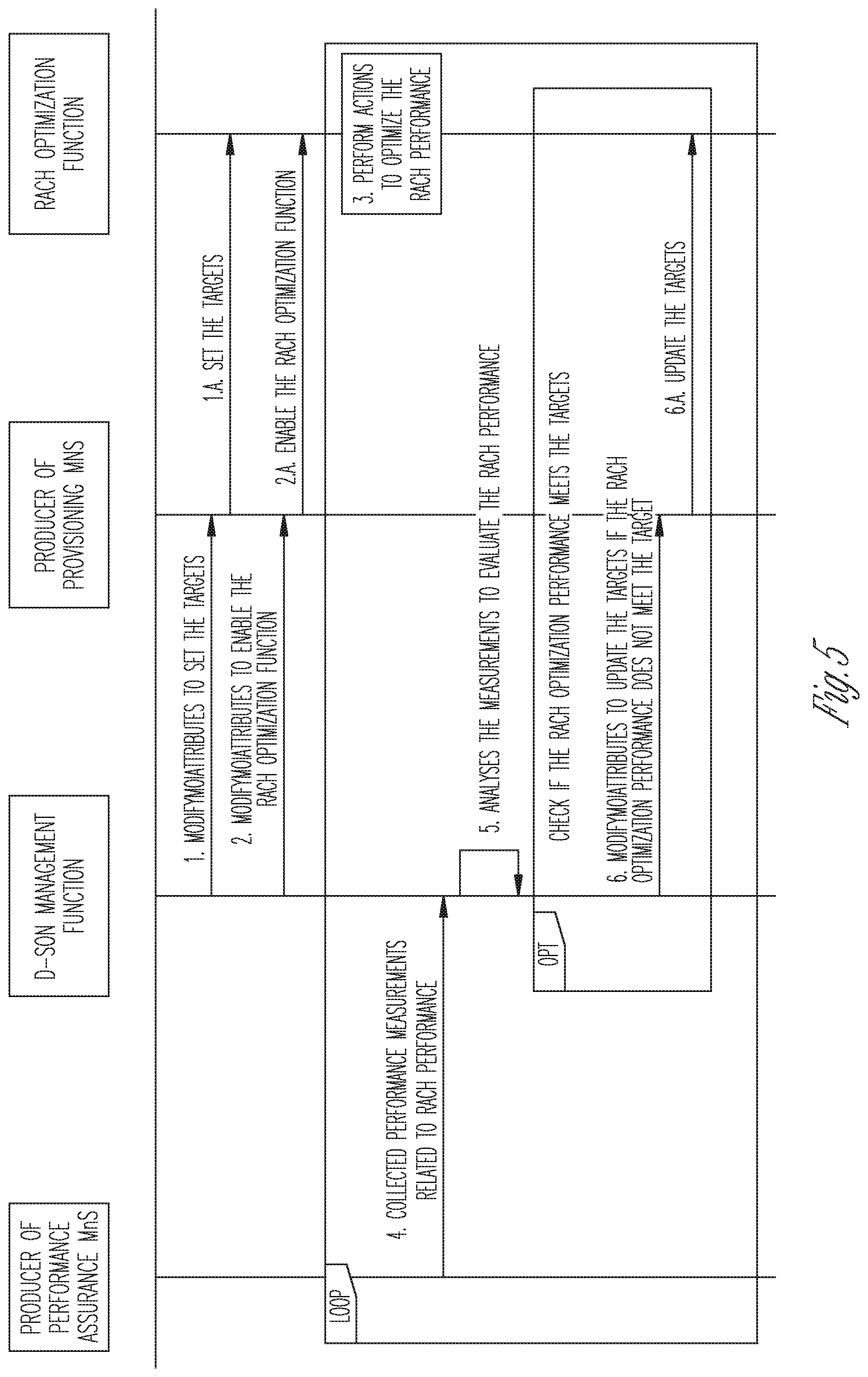 Patent US11785480 Figure 7 – Method and apparatus to support RACH optimization and delay measurements for 5G networks