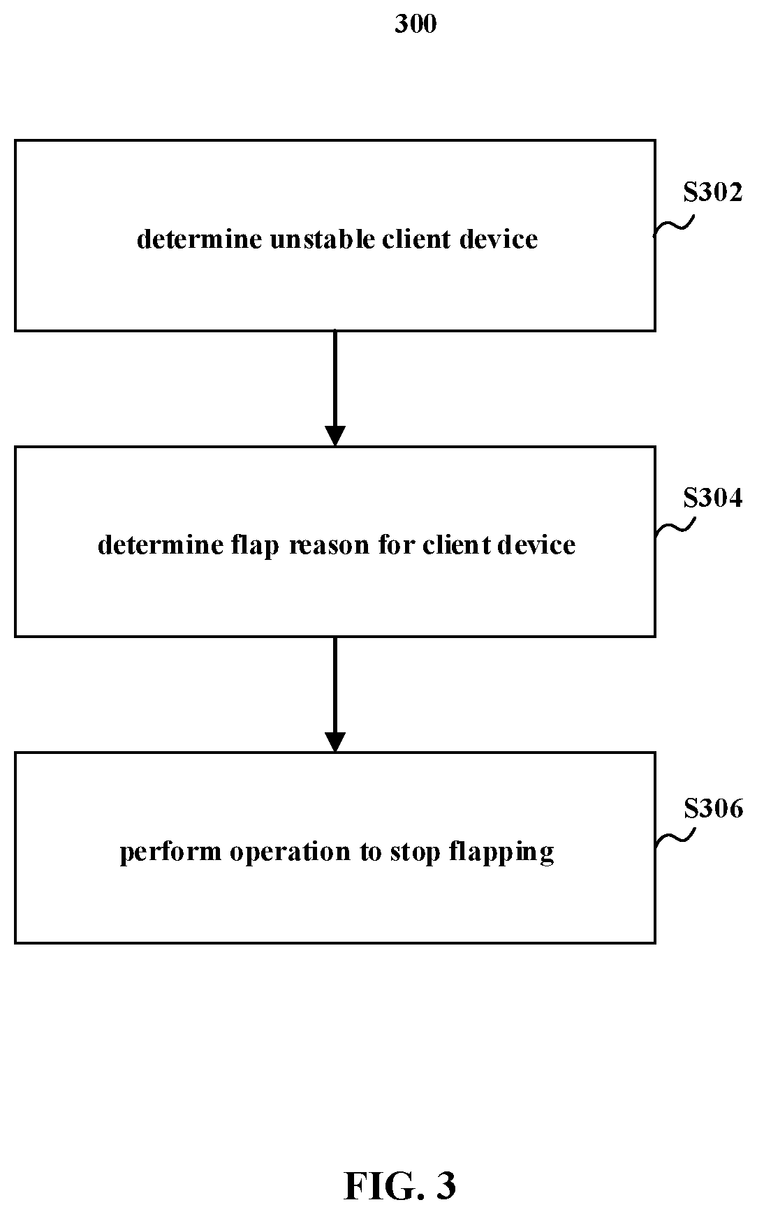 Patent US11785481 Figure 3 – Access point device, method, apparatrus and medium