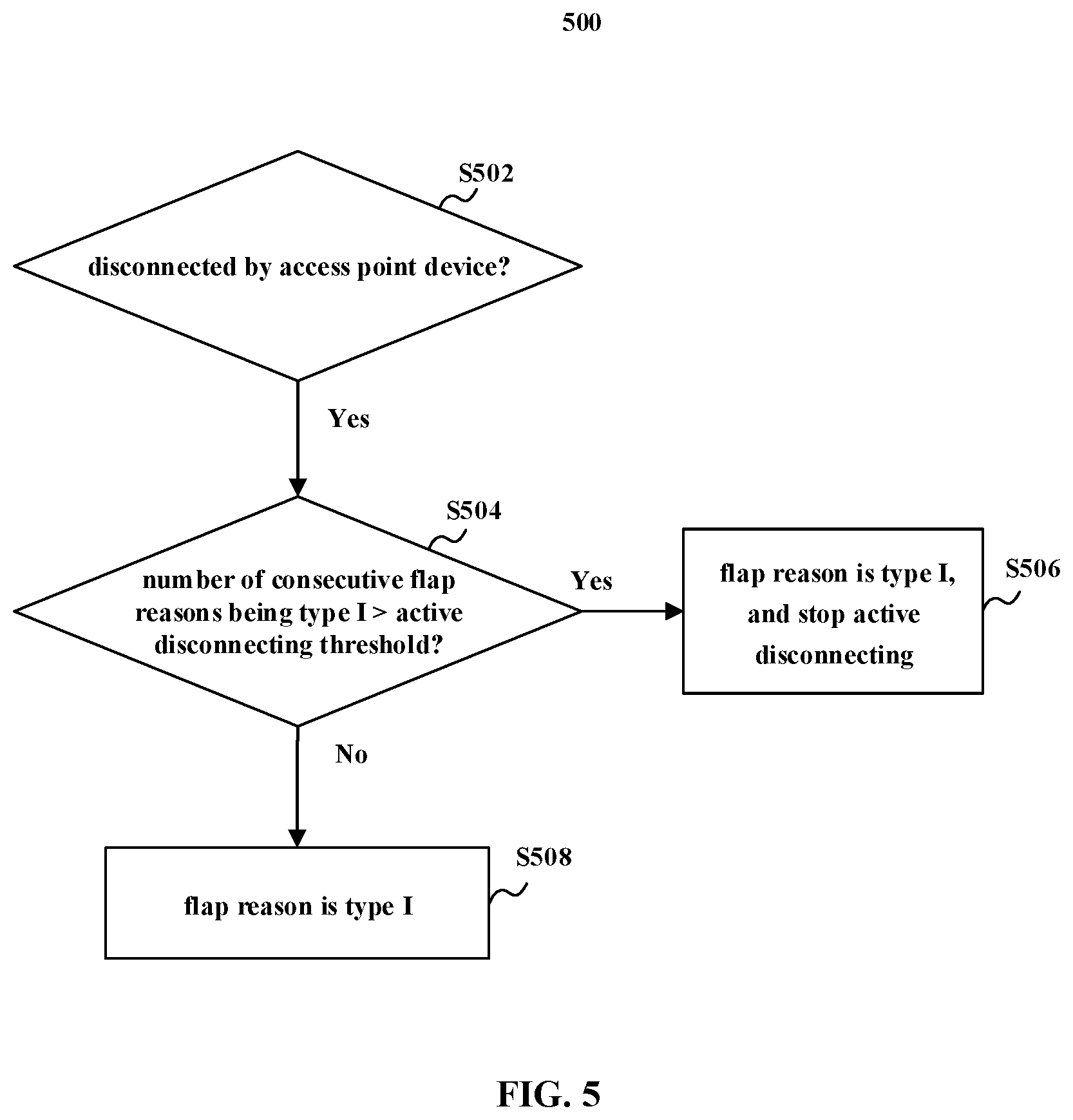 Patent US11785481 Figure 5 – Access point device, method, apparatrus and medium