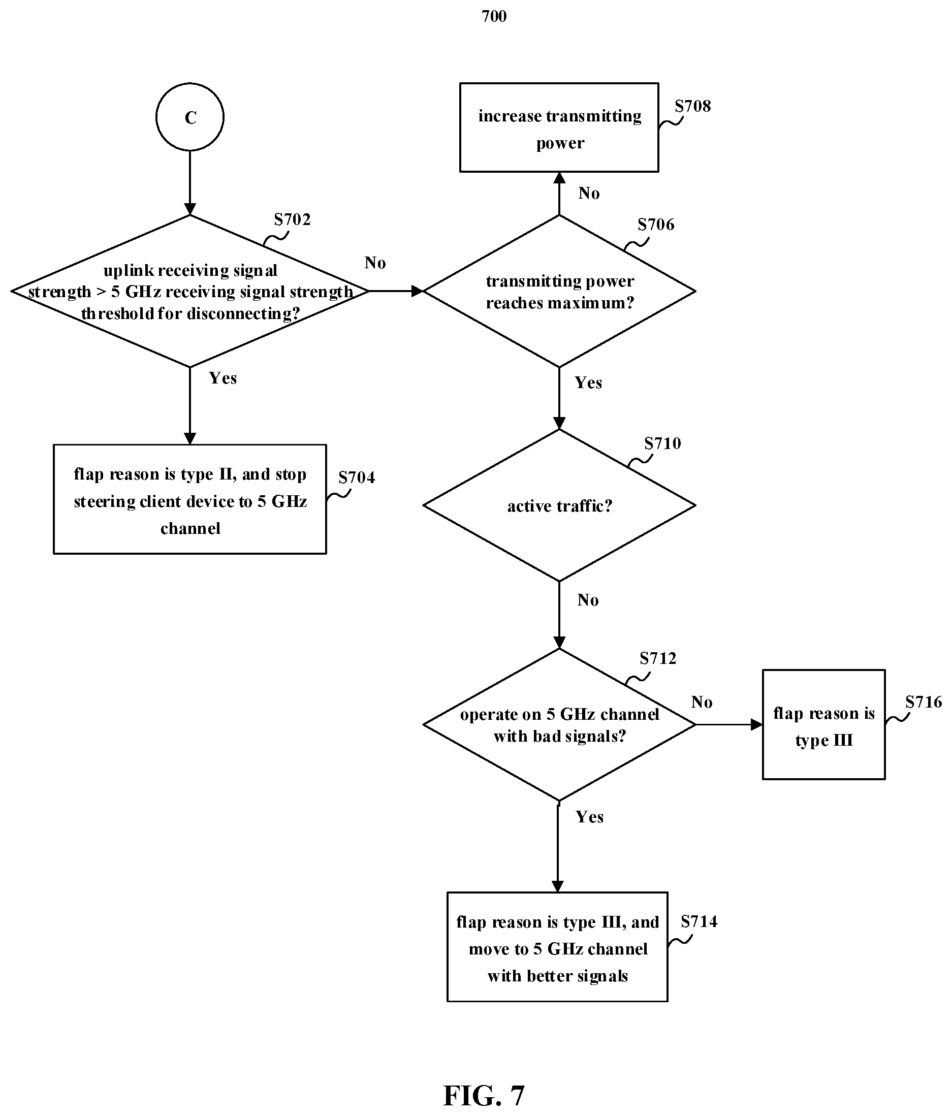 Patent US11785481 Figure 7 – Access point device, method, apparatrus and medium