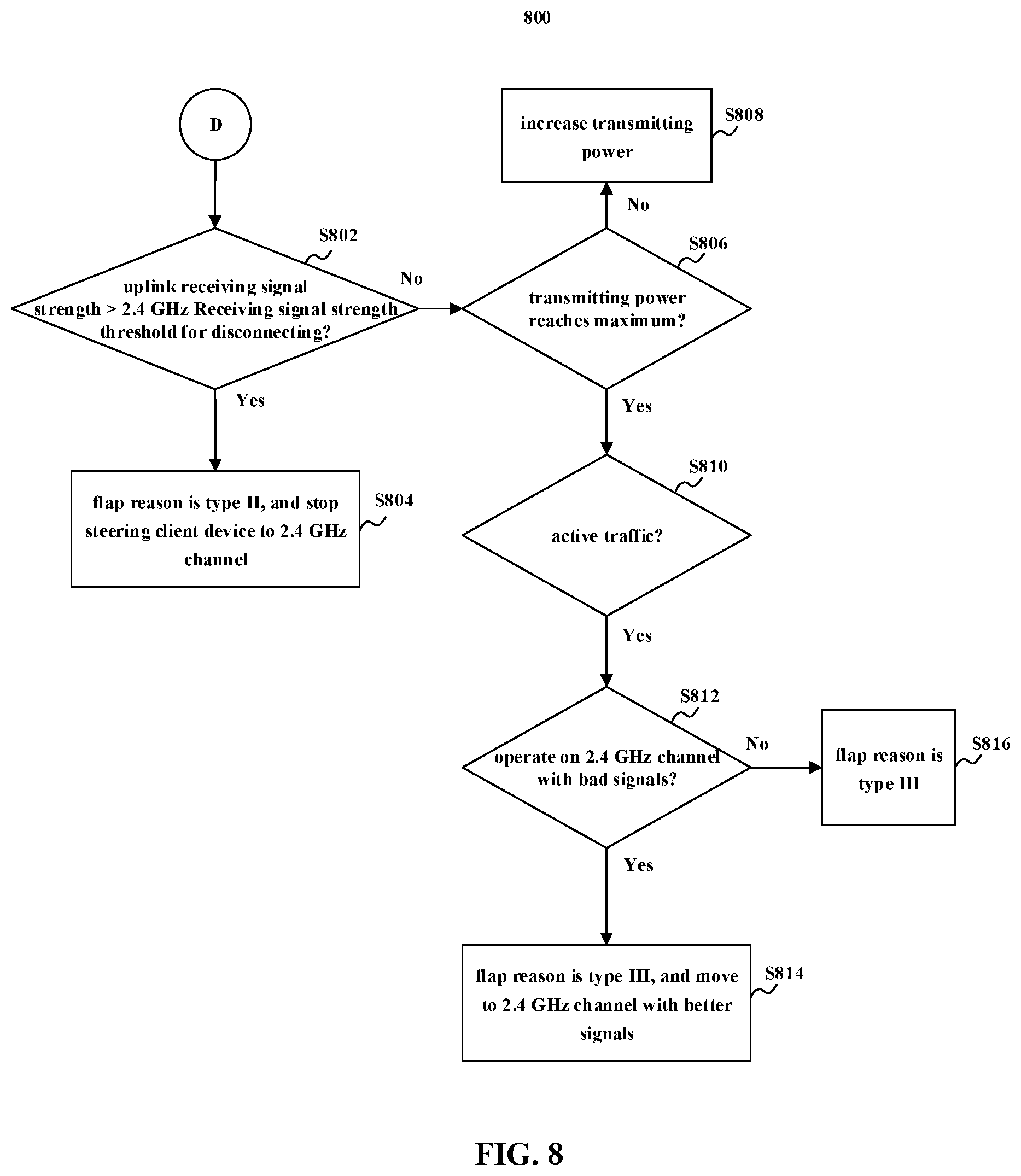 Patent US11785481 Figure 8 – Access point device, method, apparatrus and medium