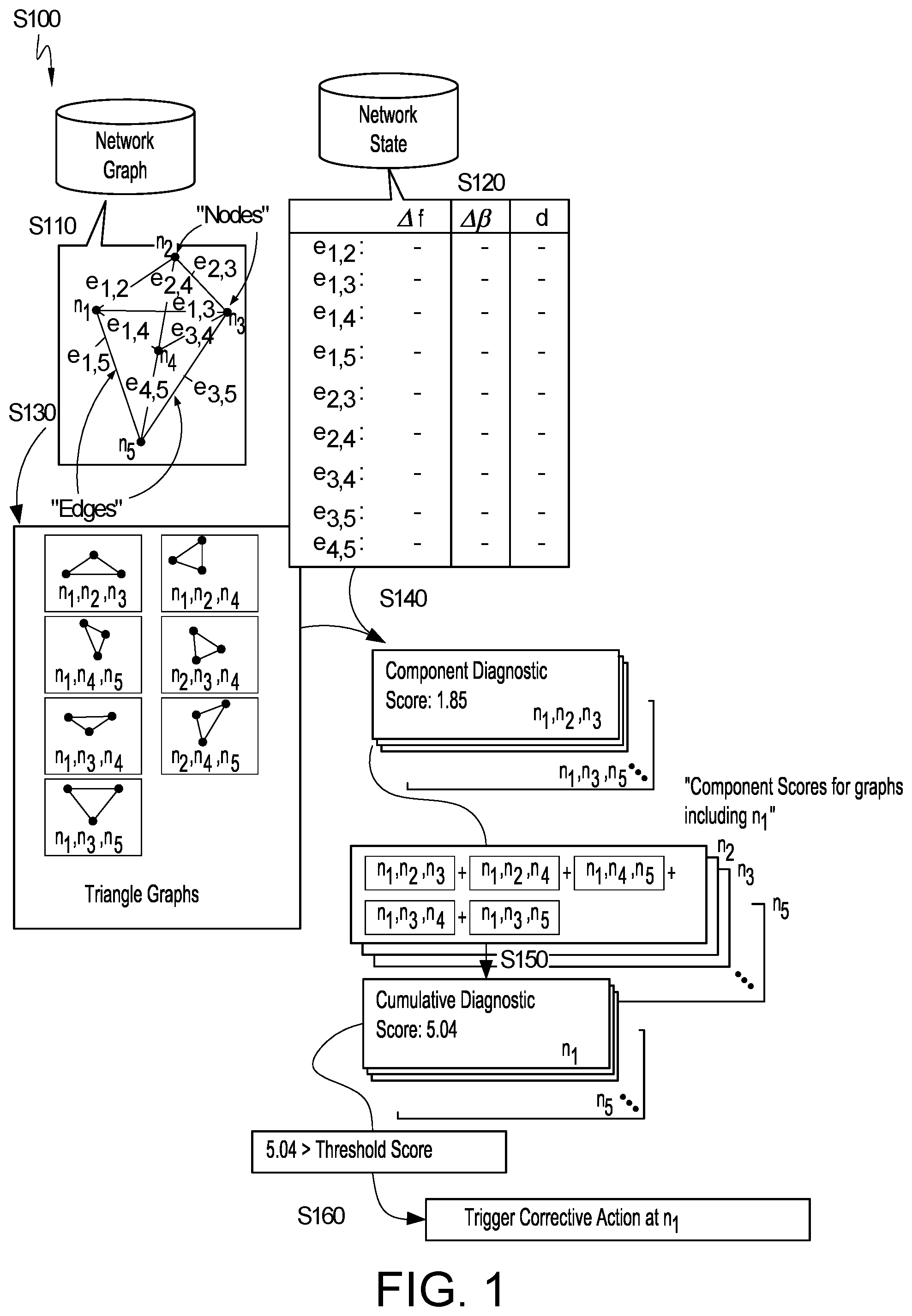 Patent US11785482 Figure 1 – Method for identifying and diagnosing failures in pairwise time synchronization and frequency calibration in a mesh network