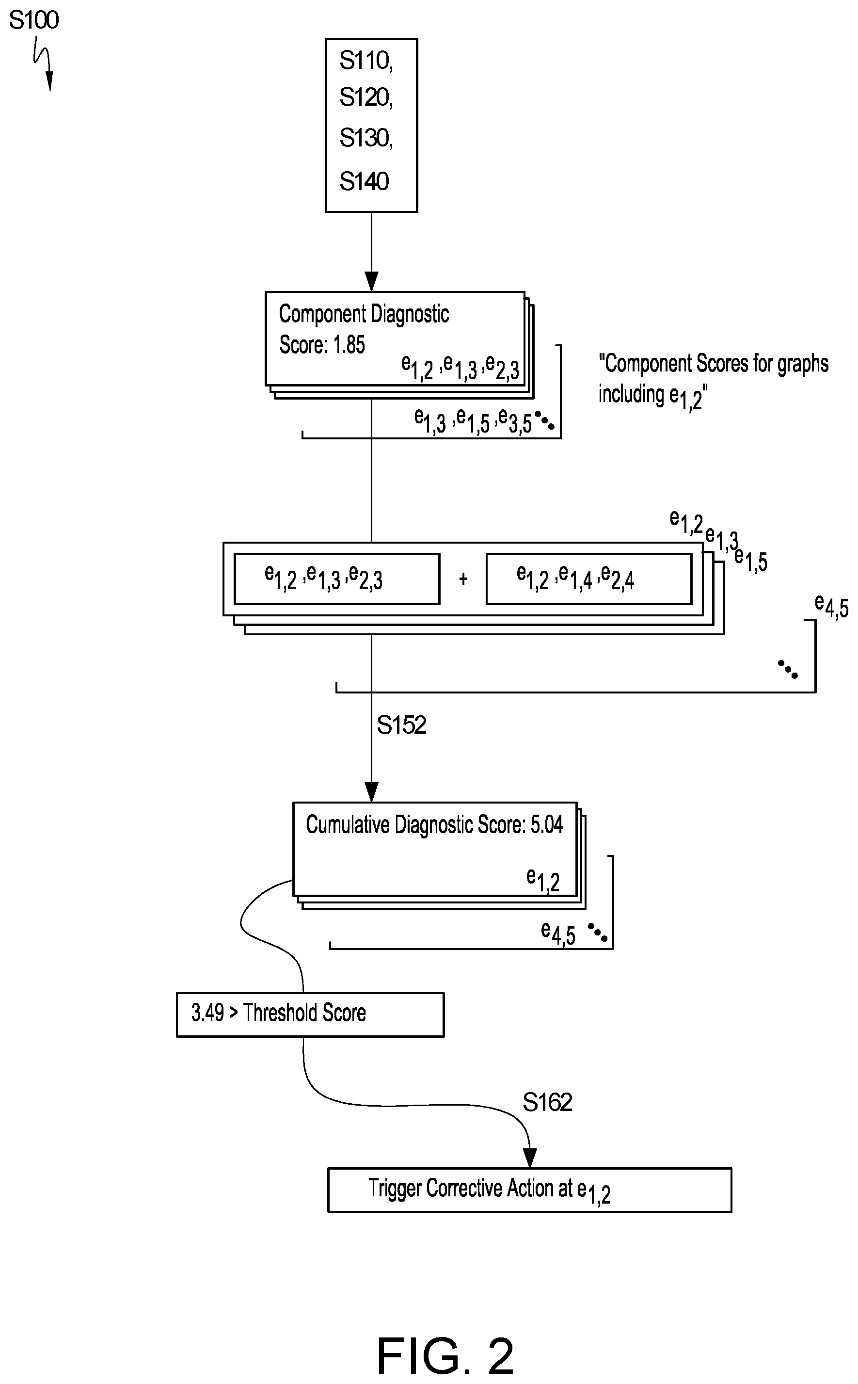 Patent US11785482 Figure 2 – Method for identifying and diagnosing failures in pairwise time synchronization and frequency calibration in a mesh network