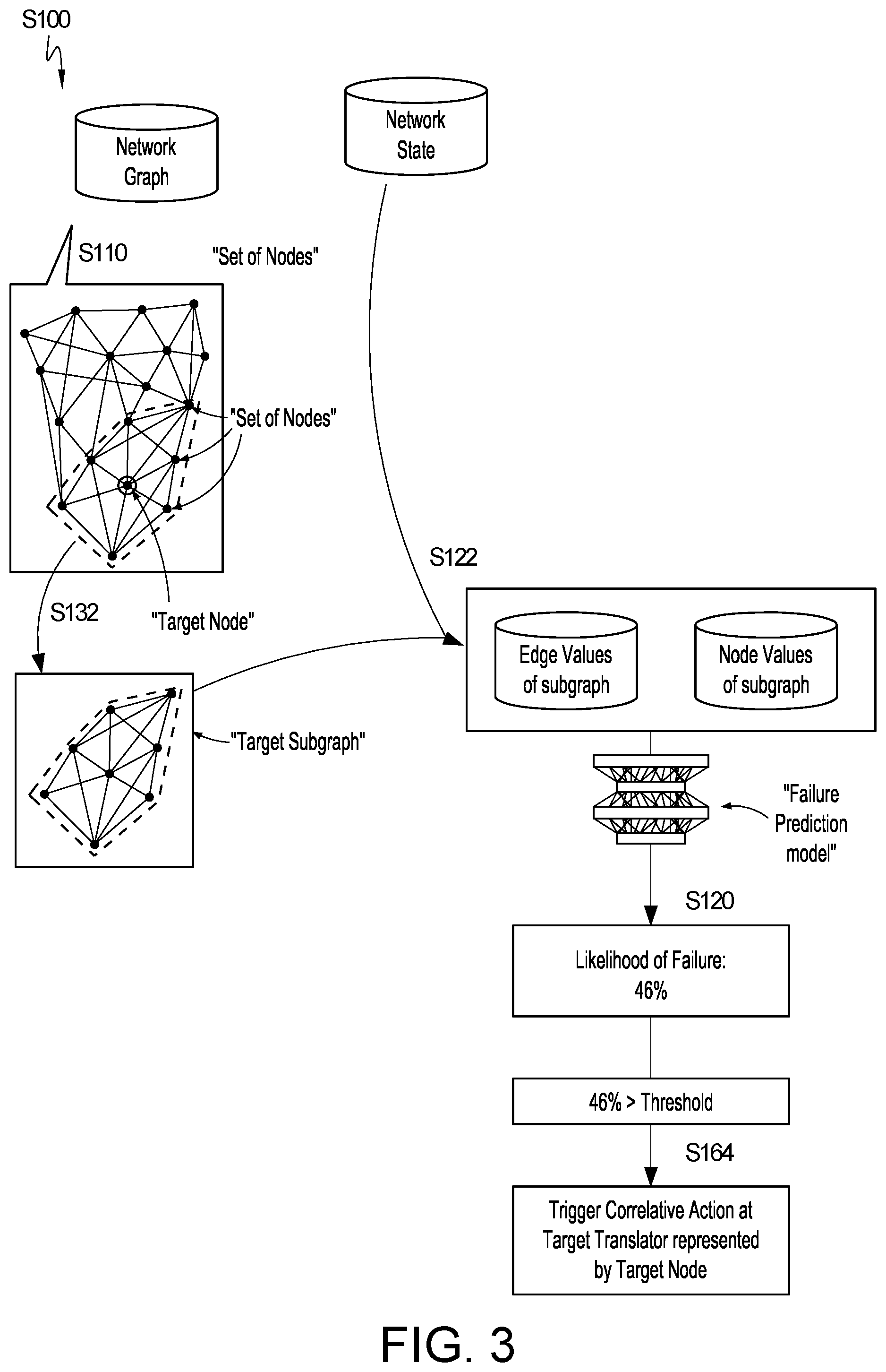 Patent US11785482 Figure 3 – Method for identifying and diagnosing failures in pairwise time synchronization and frequency calibration in a mesh network