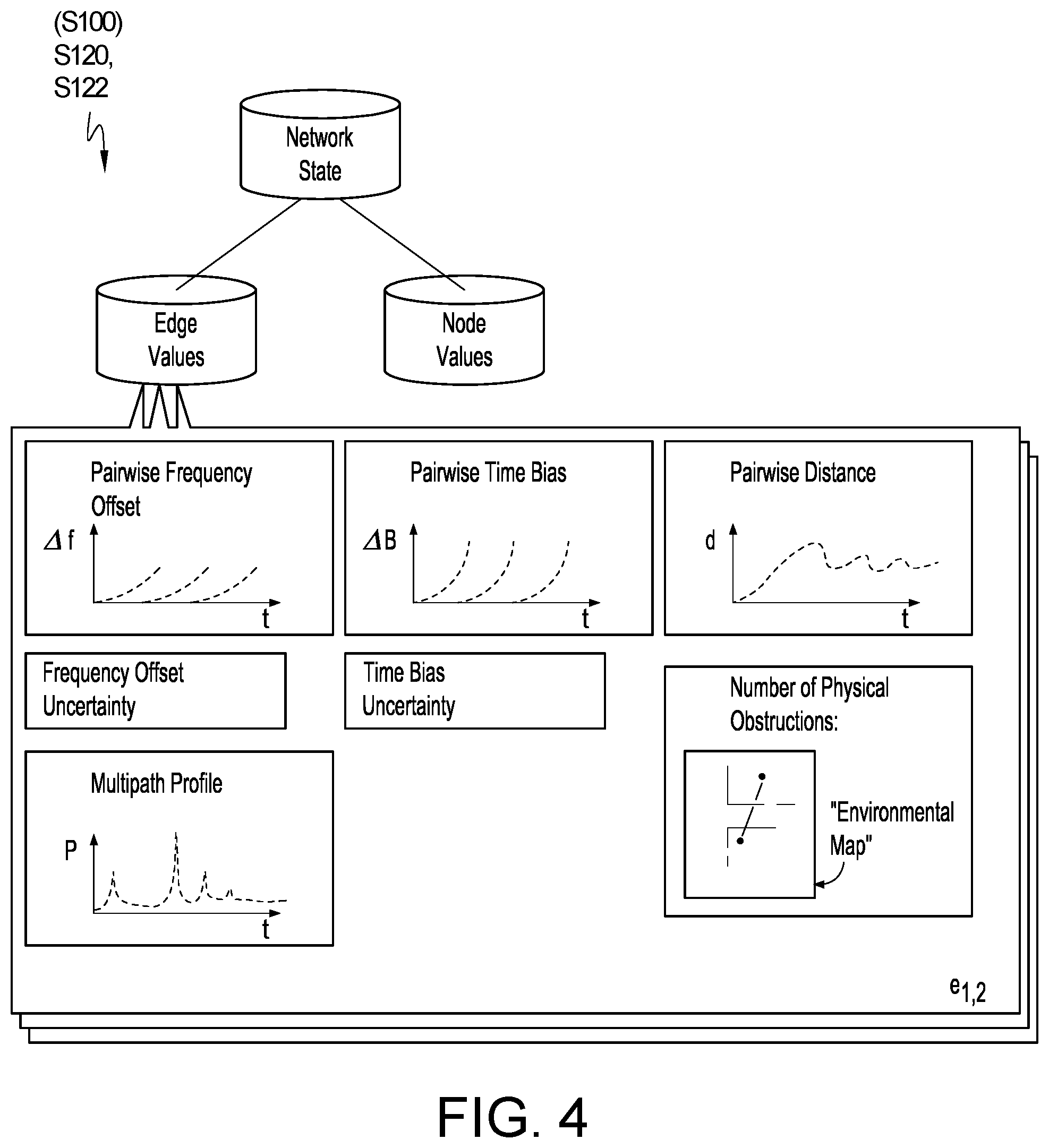 Patent US11785482 Figure 4 – Method for identifying and diagnosing failures in pairwise time synchronization and frequency calibration in a mesh network