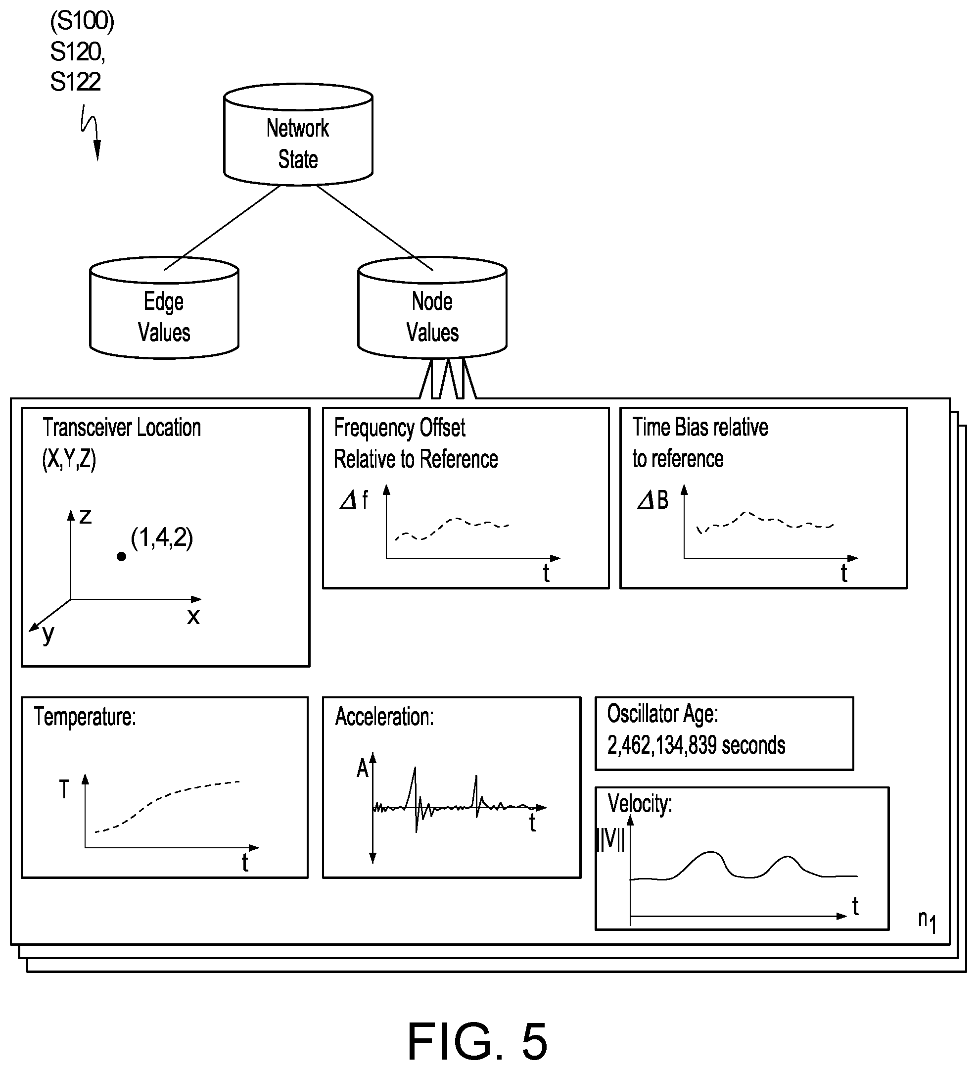 Patent US11785482 Figure 5 – Method for identifying and diagnosing failures in pairwise time synchronization and frequency calibration in a mesh network