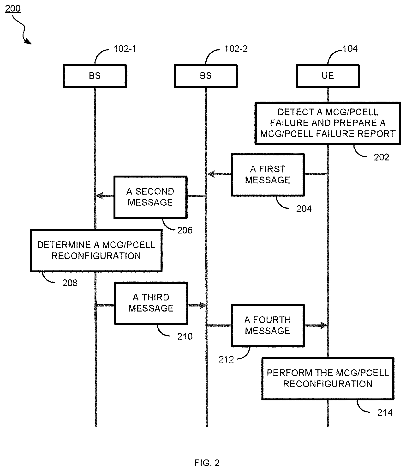 Patent US11785483 Figure 3 – Method and apparatus for reporting master cell group failure